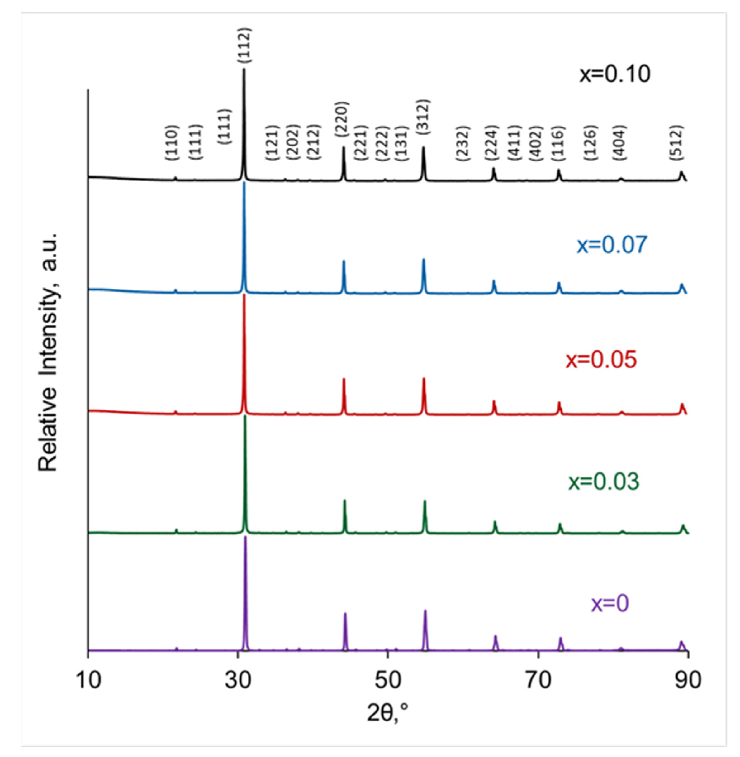 Membranes 13 00663 g002