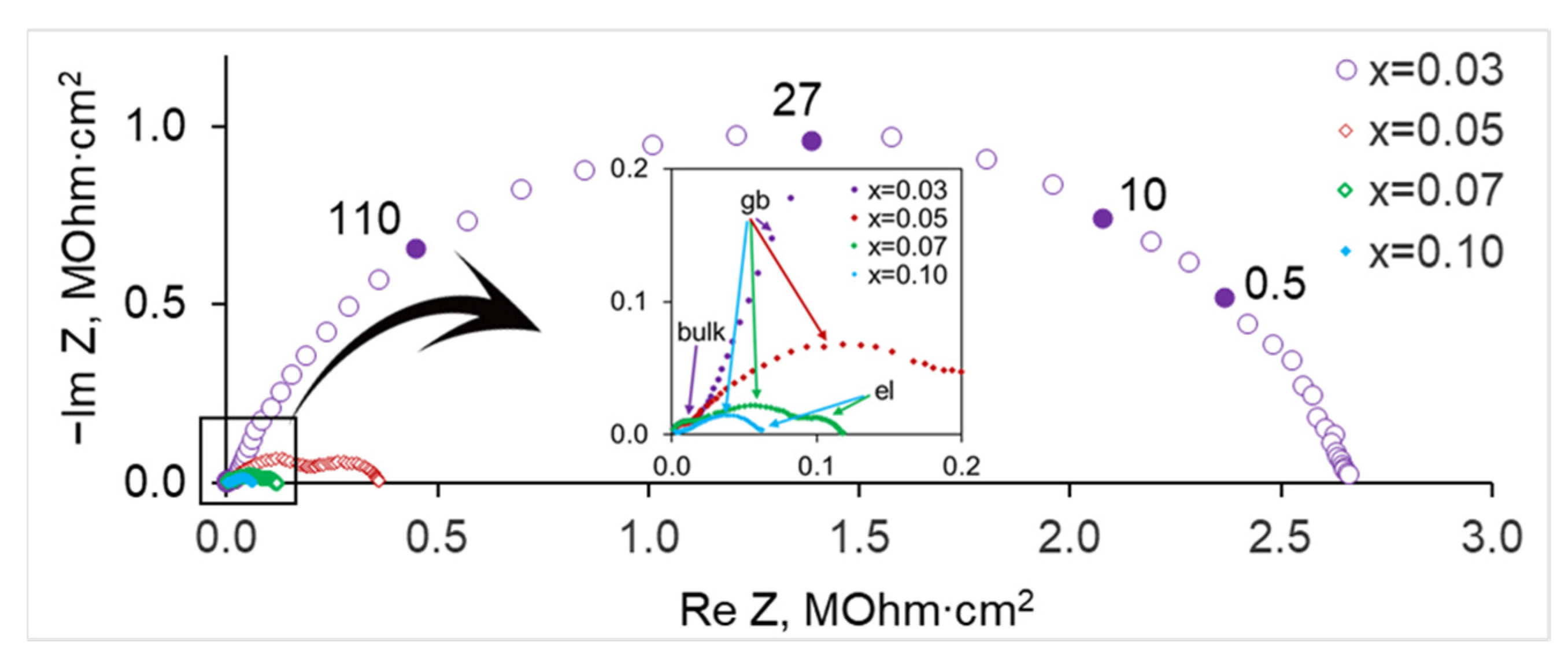 Membranes 13 00663 g006