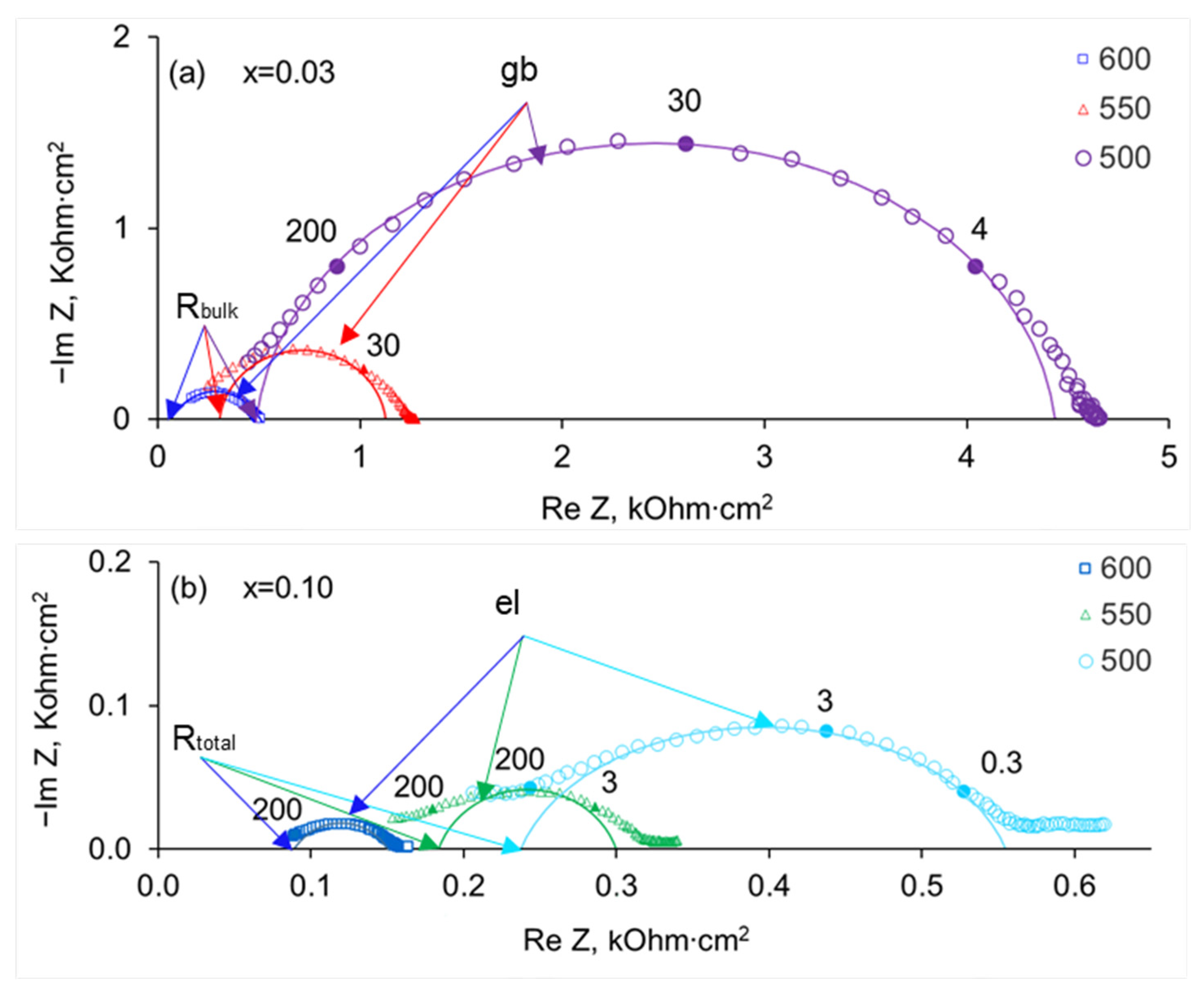Membranes 13 00663 g007