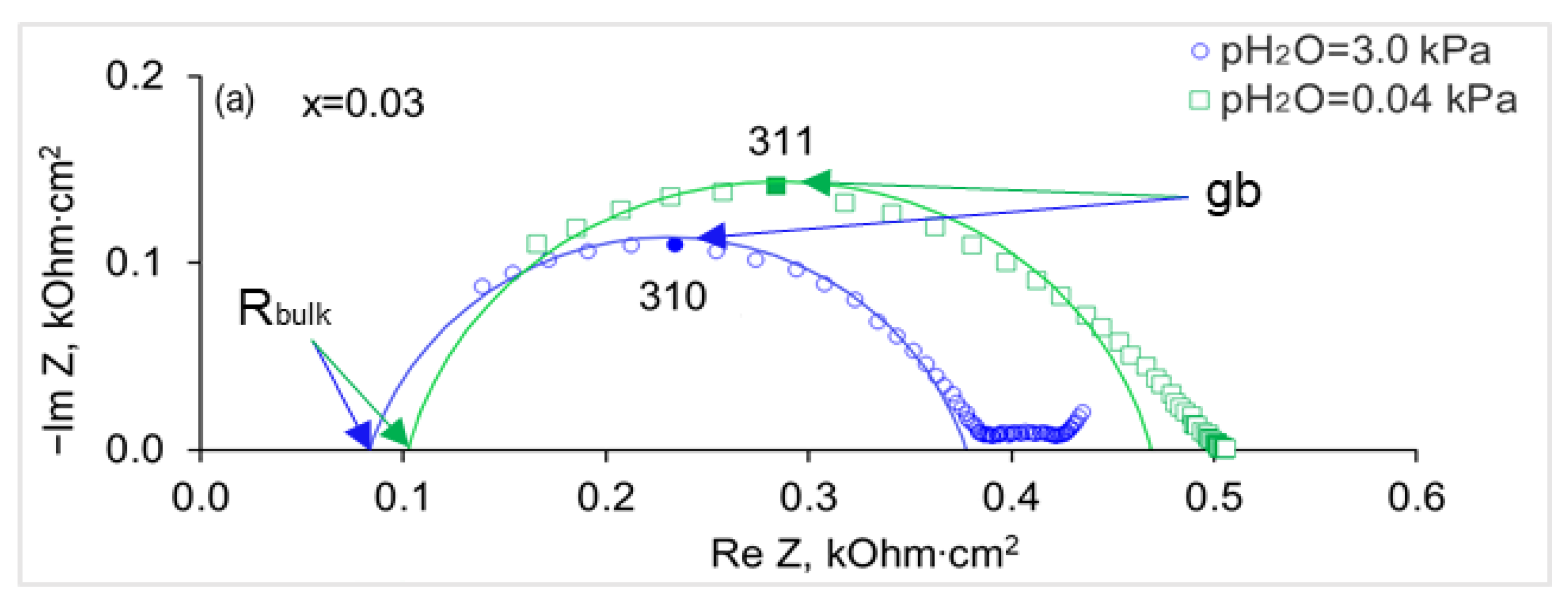 Membranes 13 00663 g008a