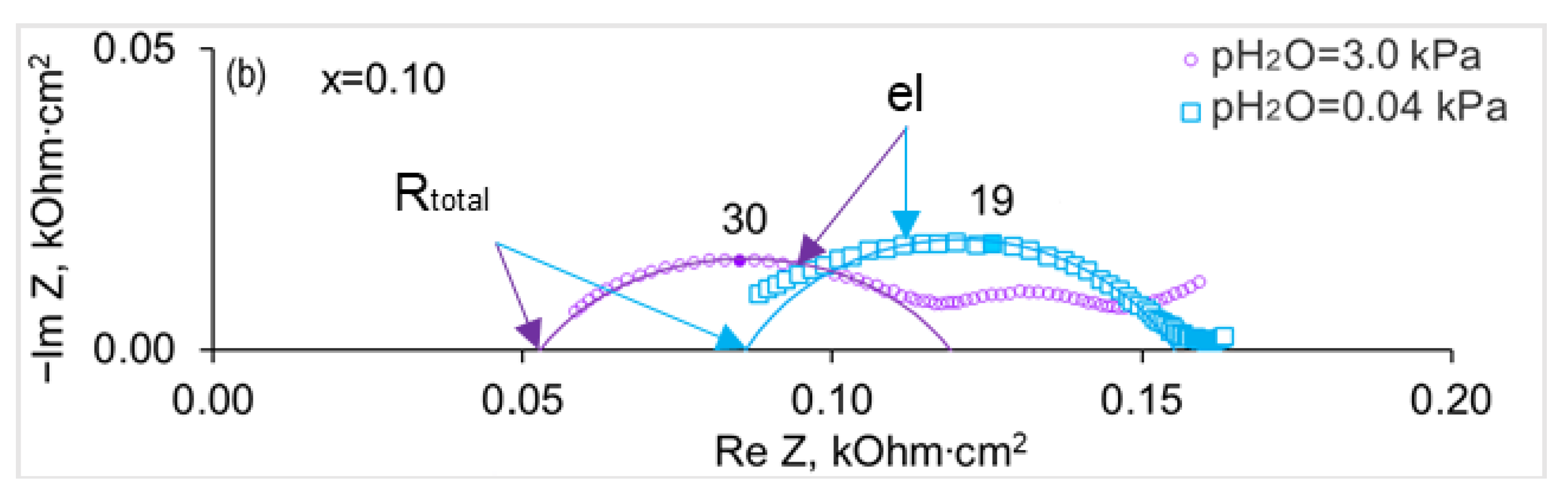 Membranes 13 00663 g008b