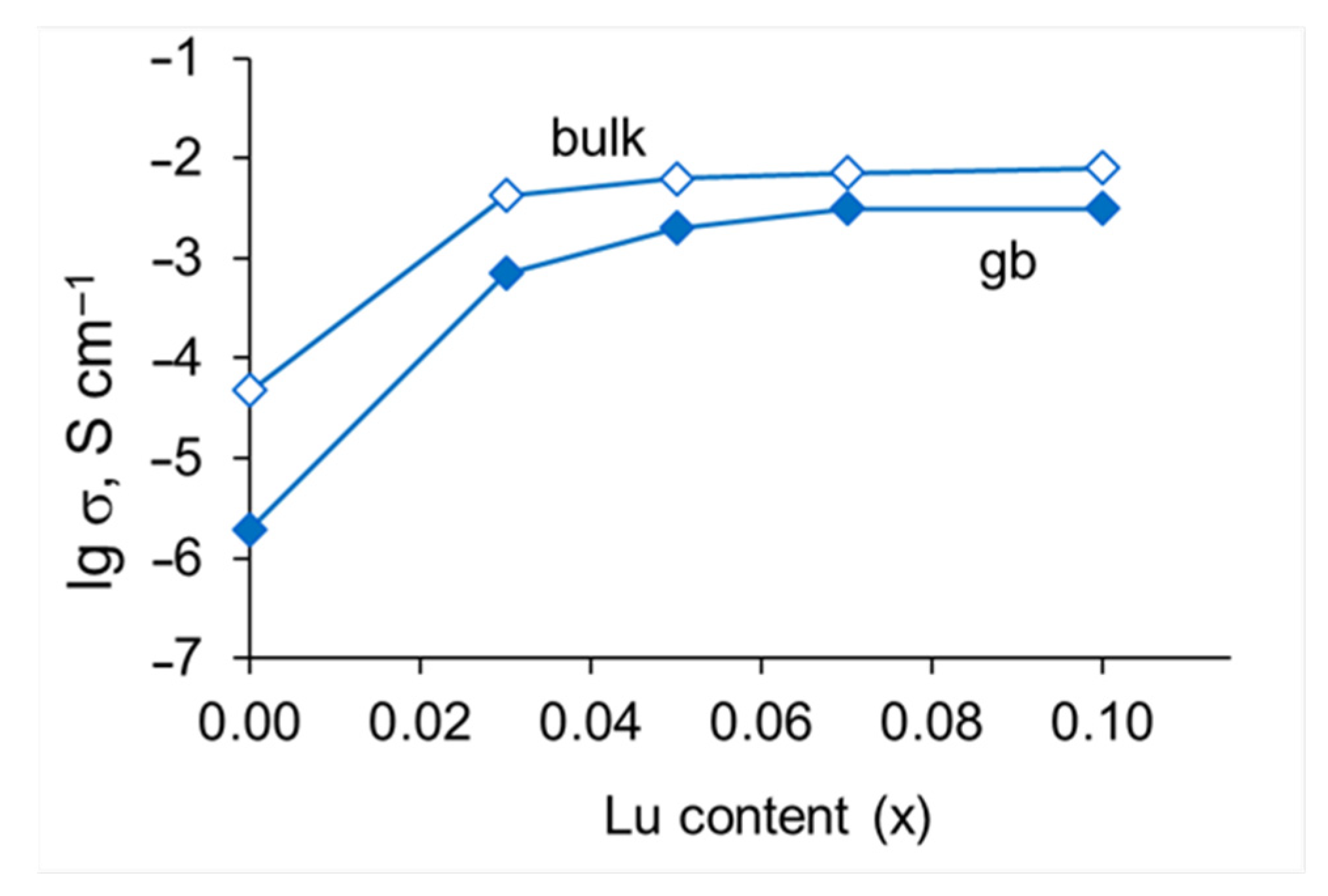 Membranes 13 00663 g010