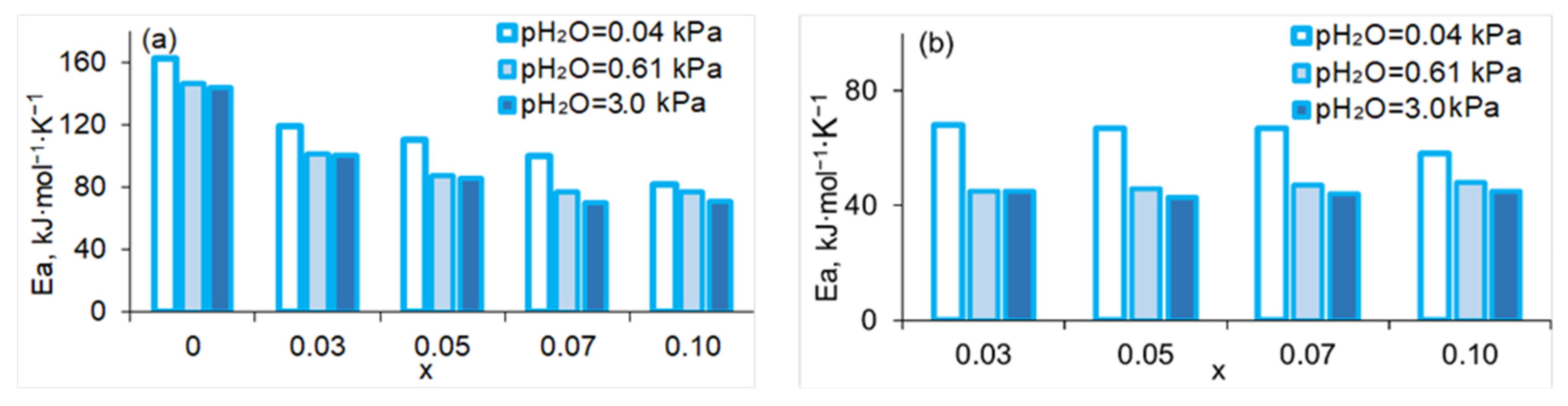 Membranes 13 00663 g011