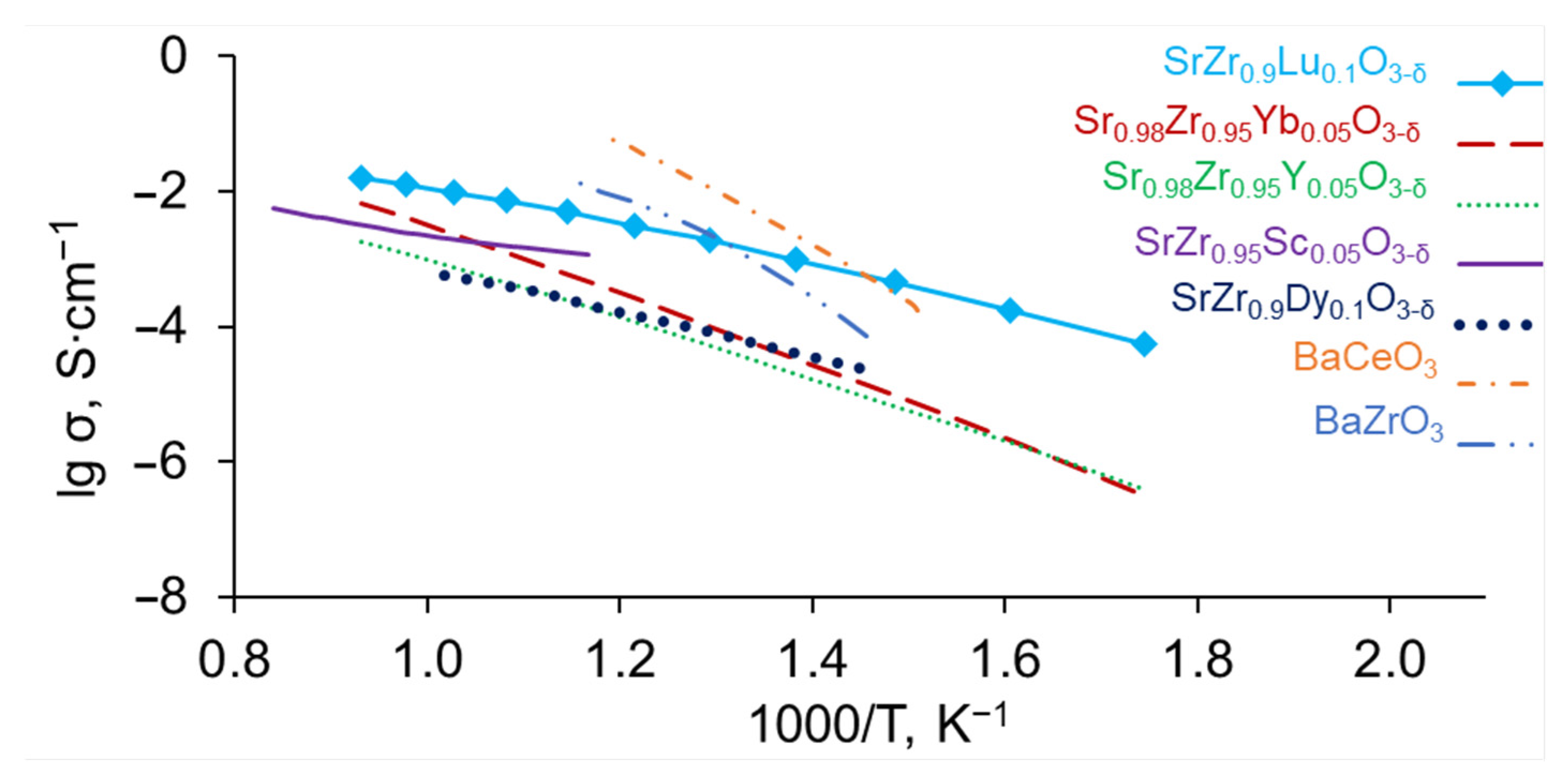 Membranes 13 00663 g012