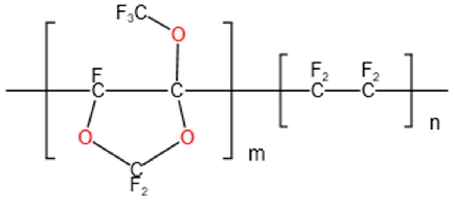 Membranes 13 00665 g001