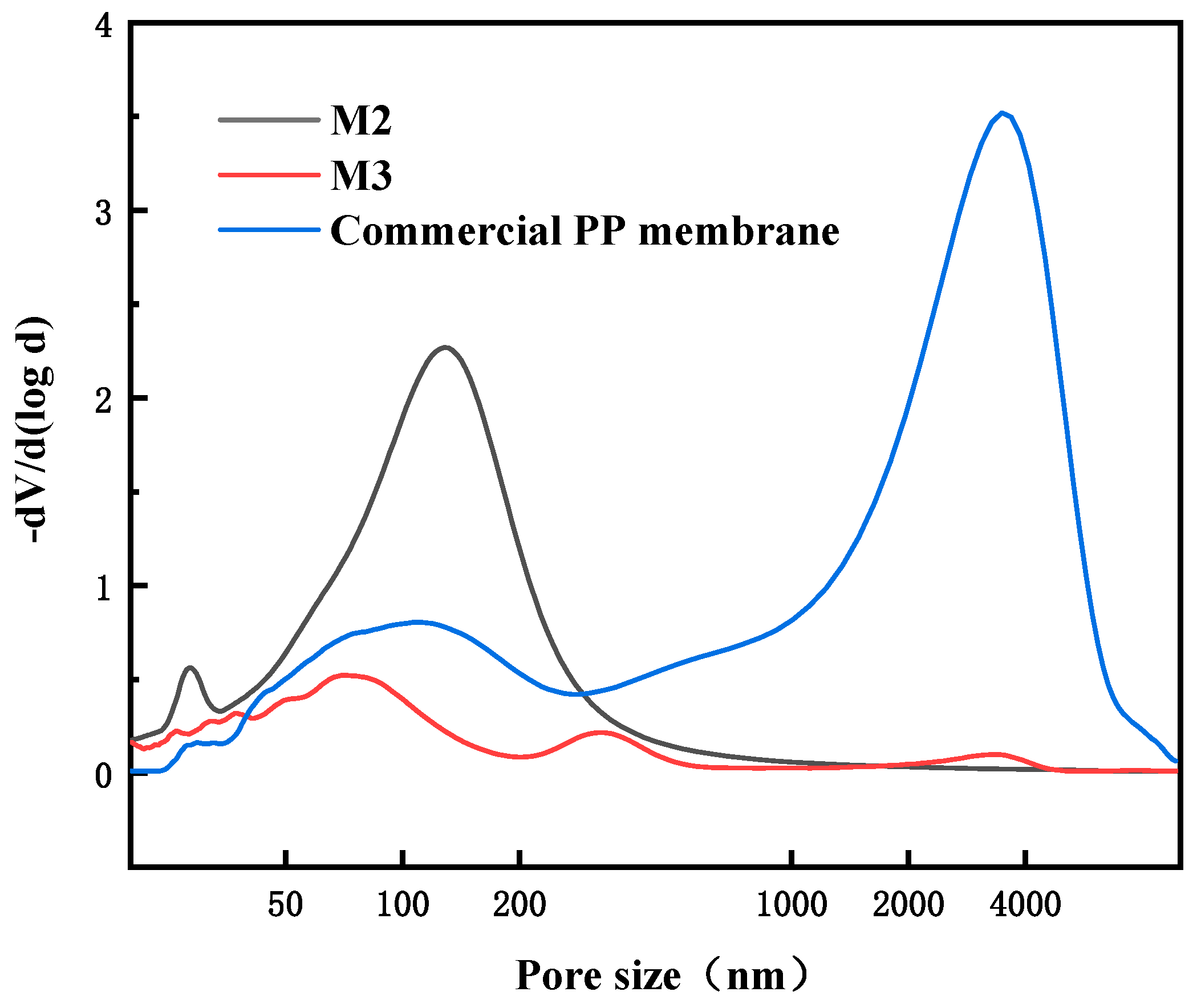 Membranes 13 00665 g007