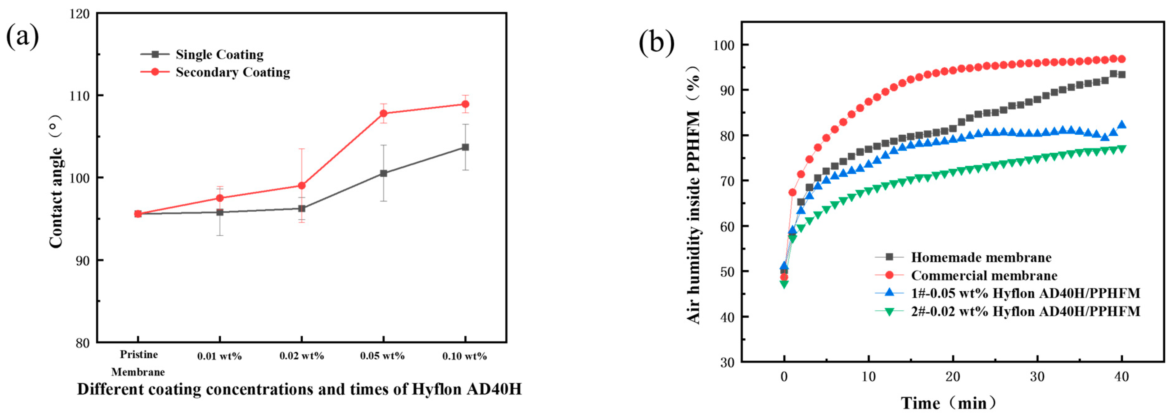 Membranes 13 00665 g009