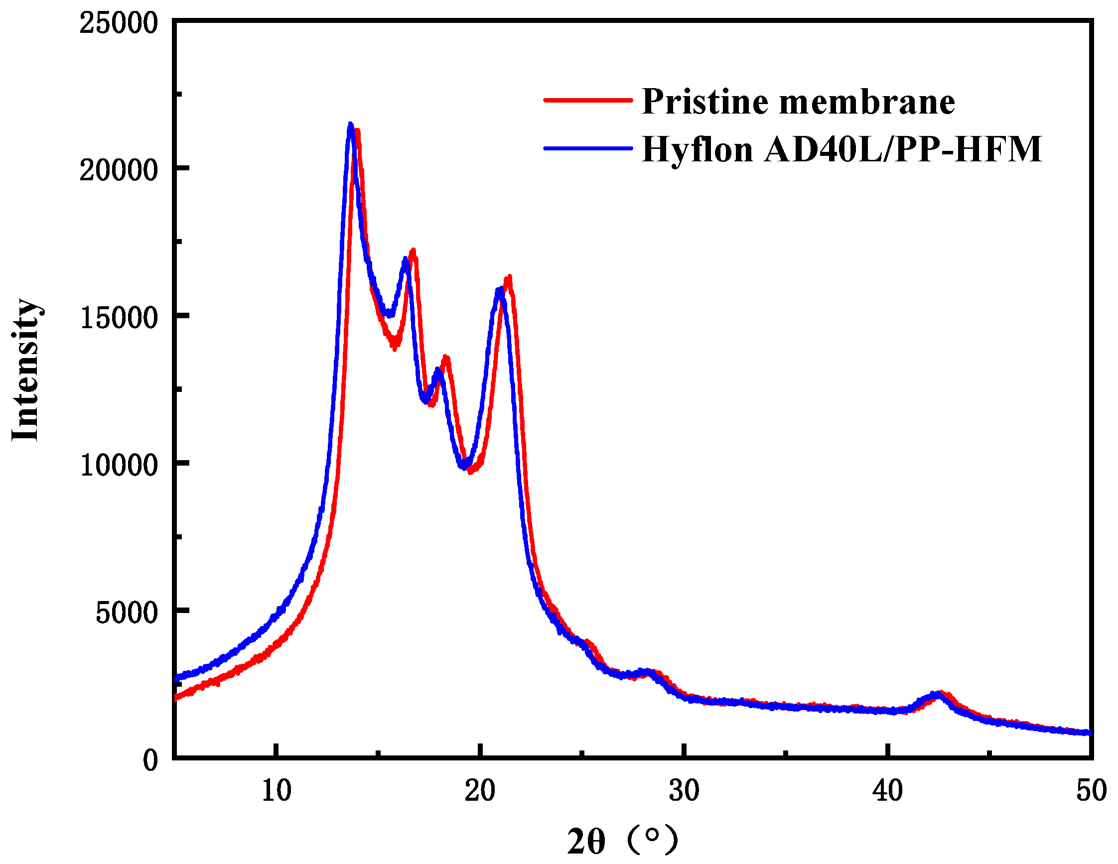 Membranes 13 00665 g013