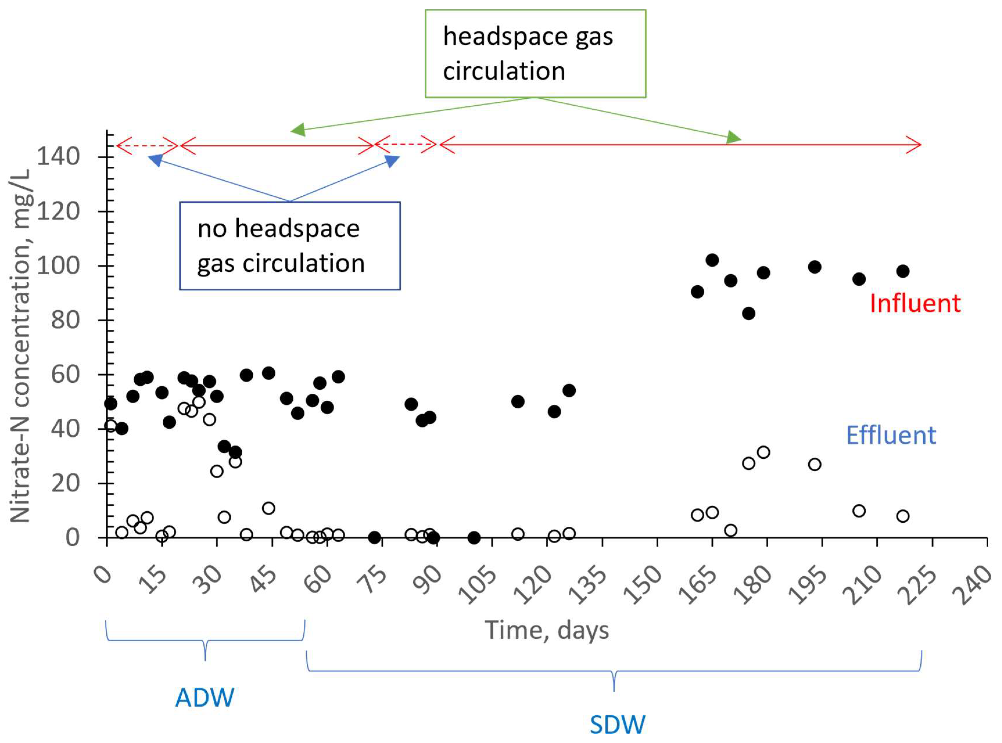 Membranes 13 00666 g005