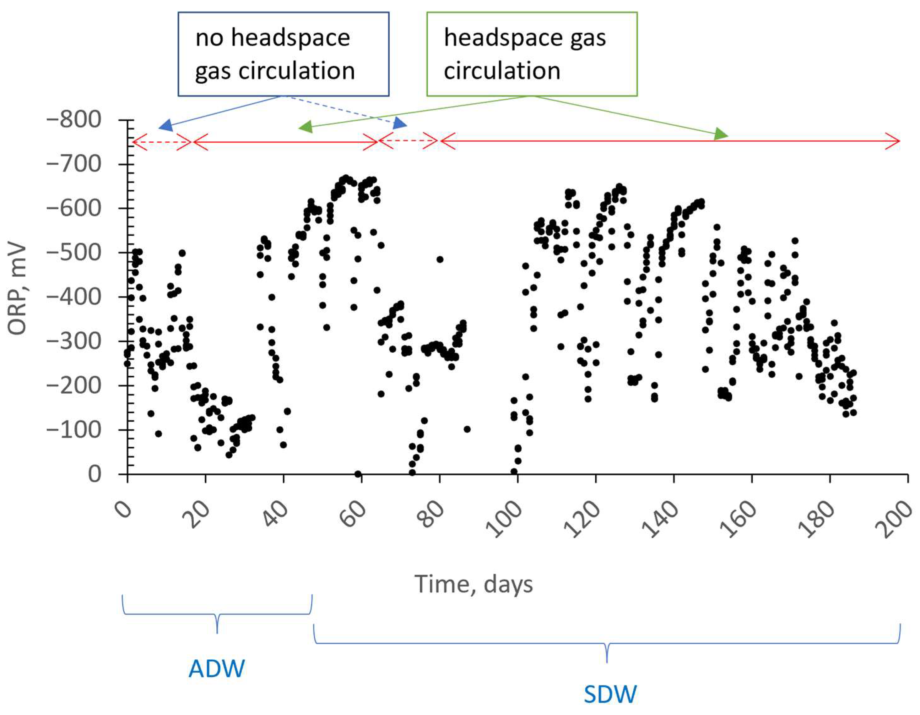 Membranes 13 00666 g007