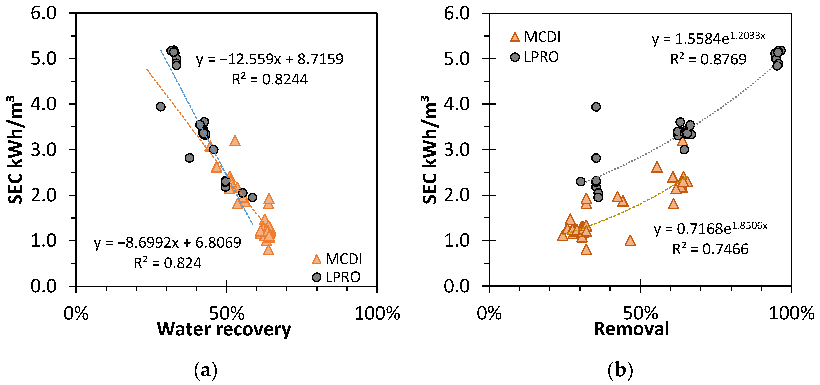 Membranes 13 00668 g004