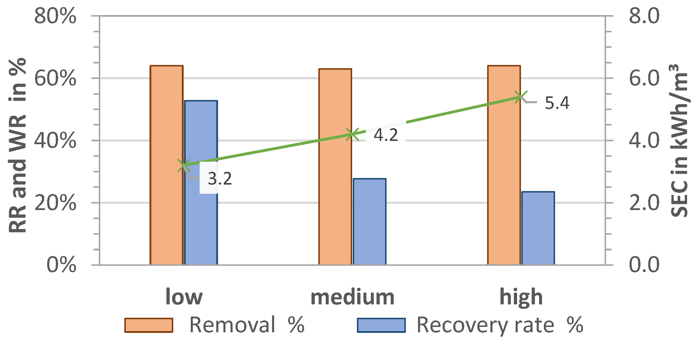 Membranes 13 00668 g005
