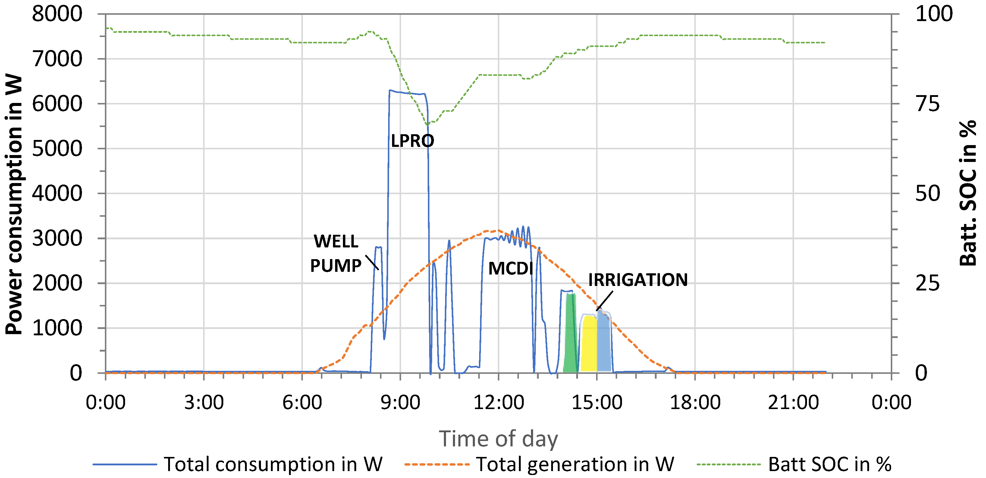 Membranes 13 00668 g011