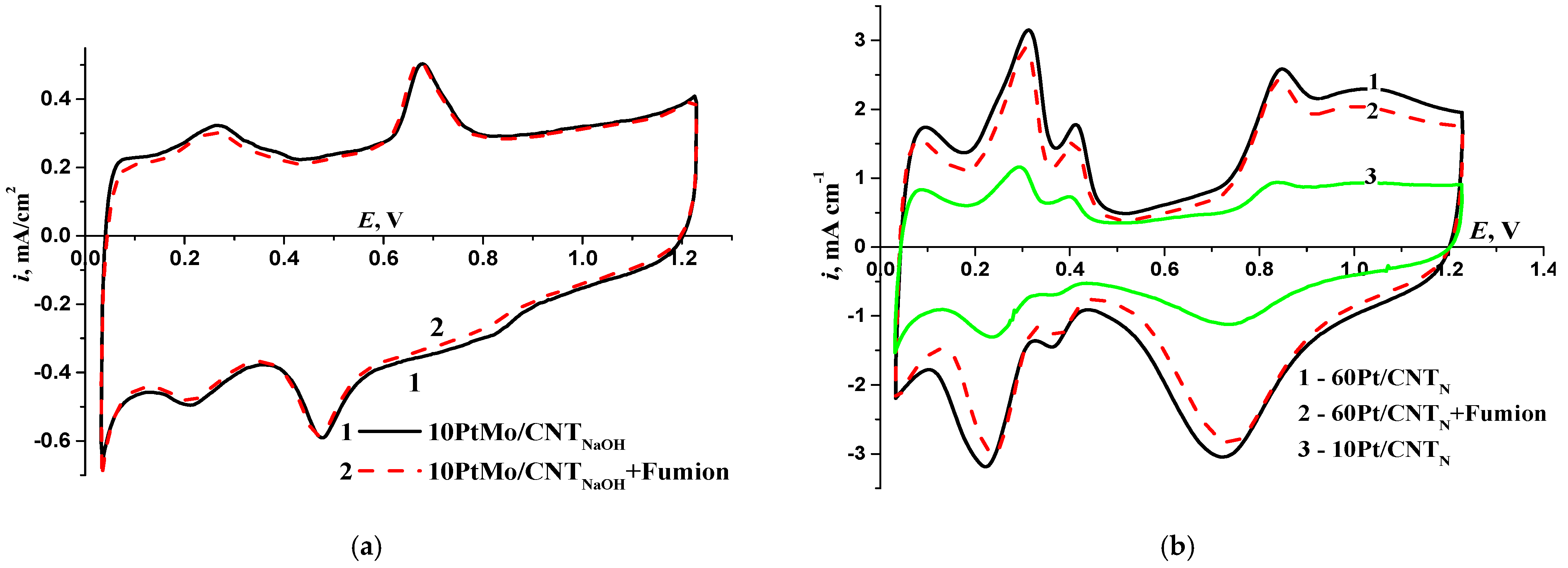 Membranes 13 00669 g005