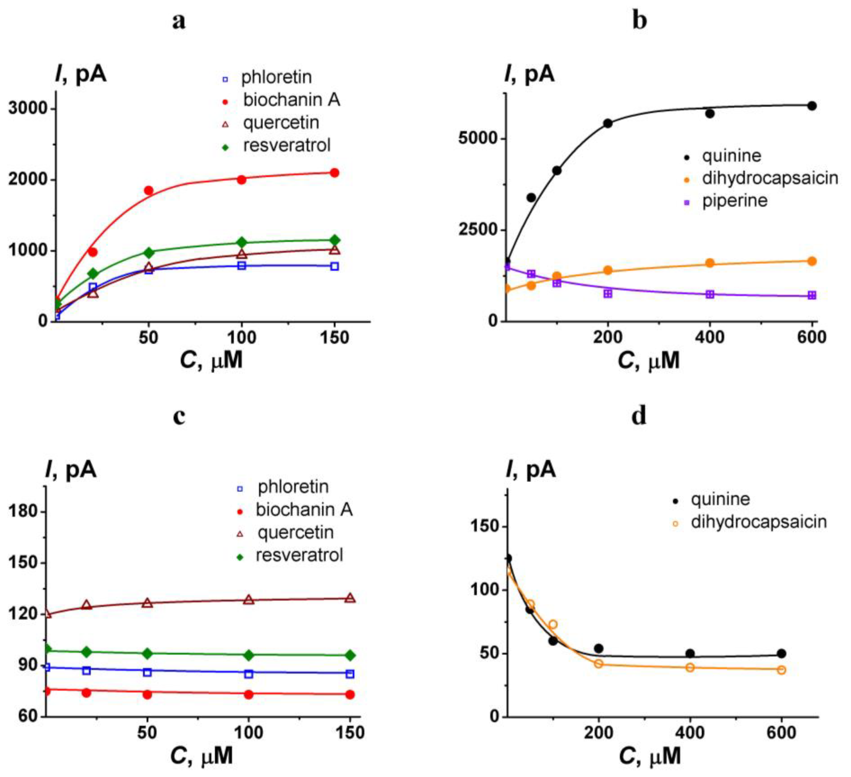 Membranes 13 00670 g002