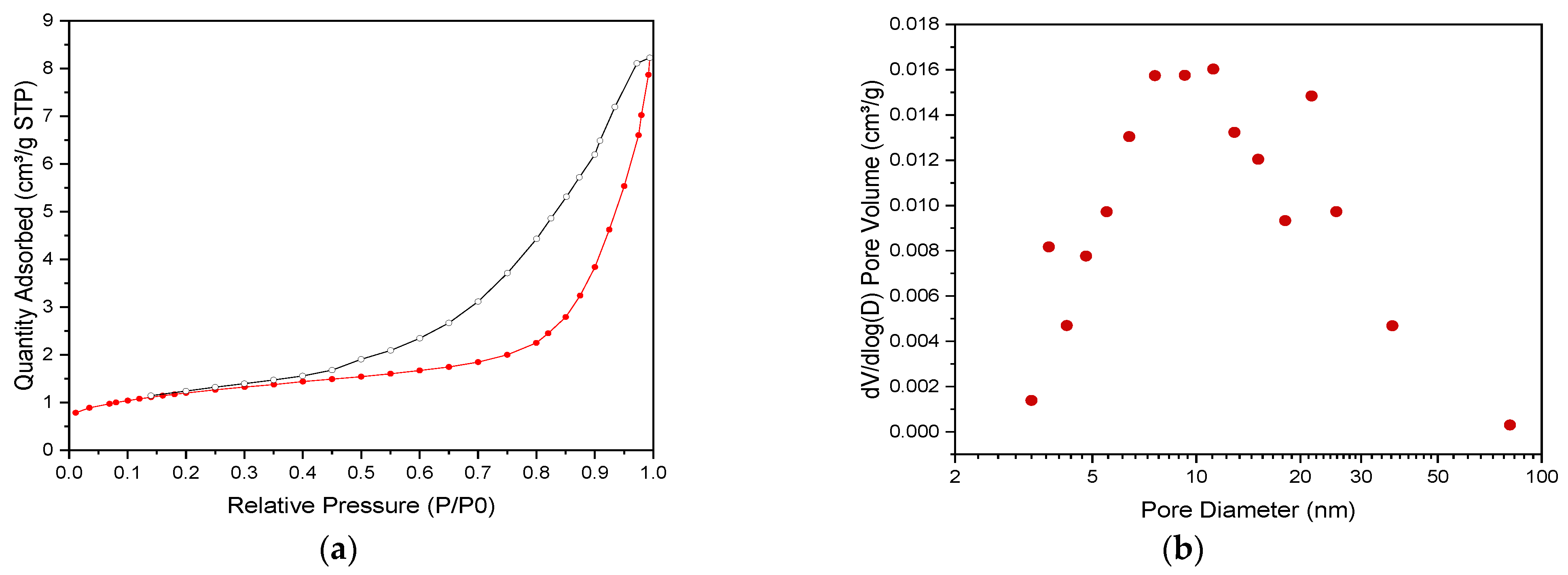 Membranes 13 00672 g005
