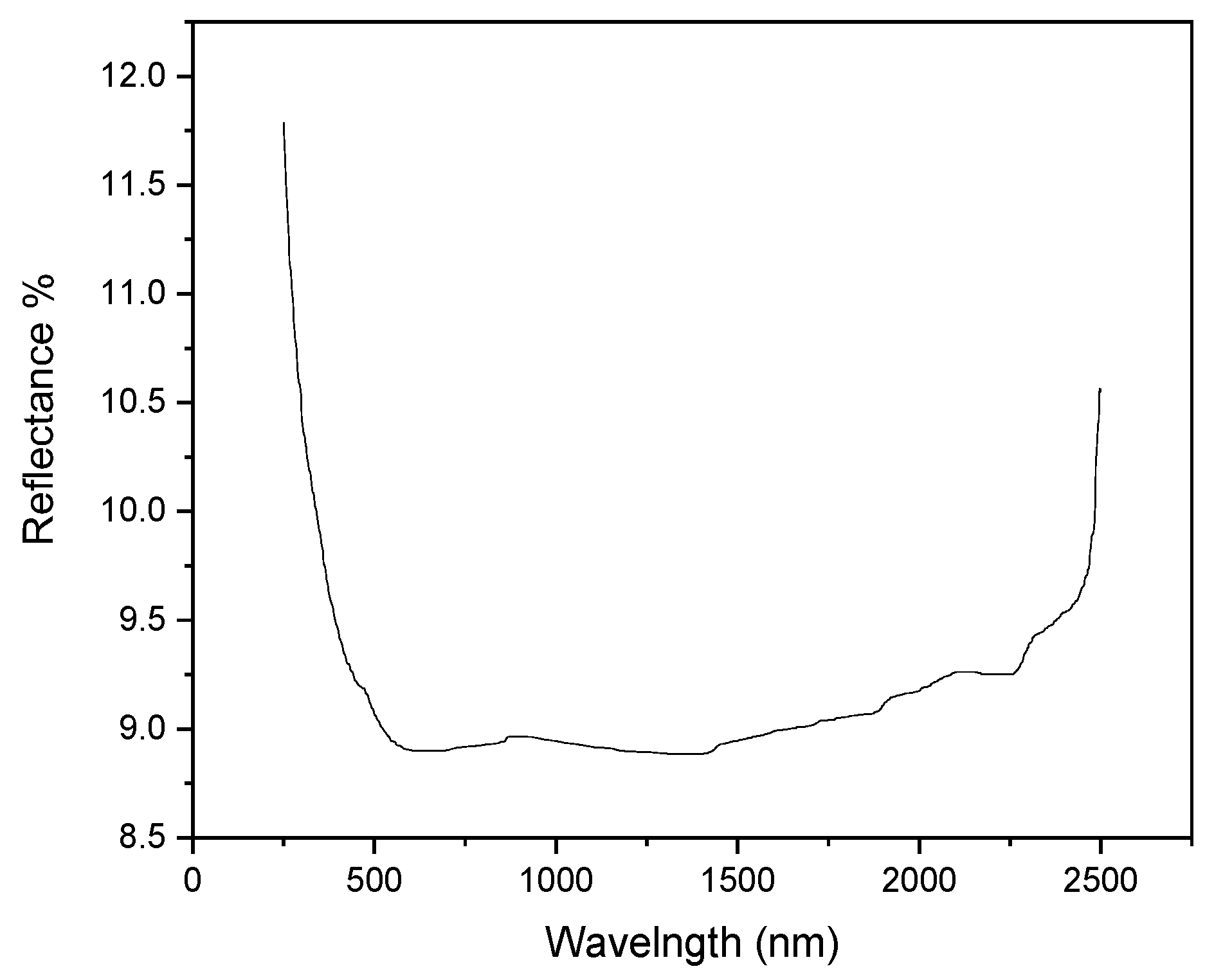 Membranes 13 00672 g007