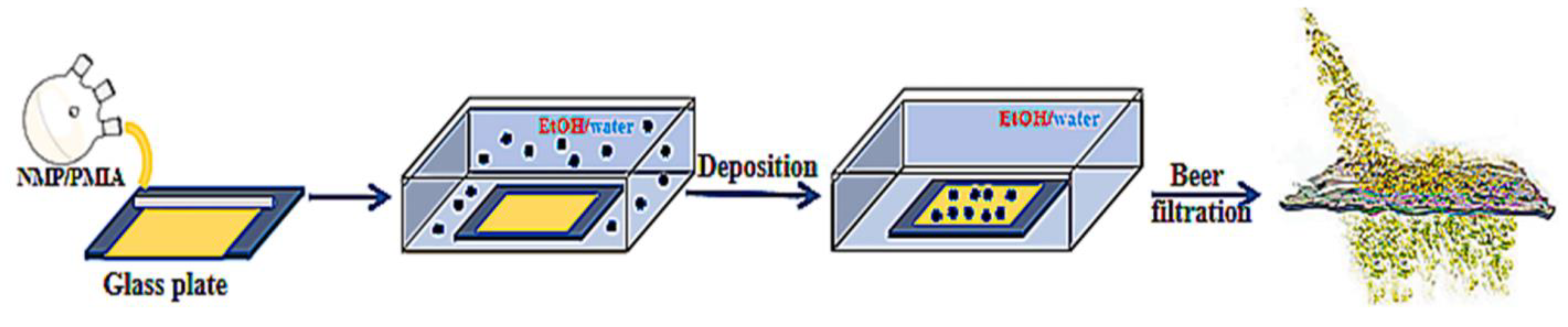 Membranes 13 00673 g009