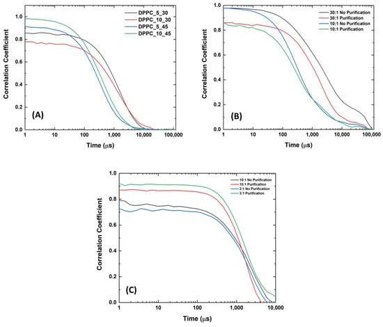 Membranes 13 00674 g0a1