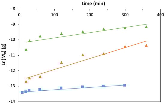 Membranes 13 00674 g0a2