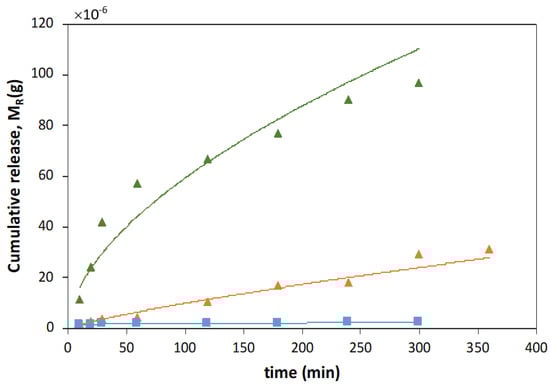 Membranes 13 00674 g0a3
