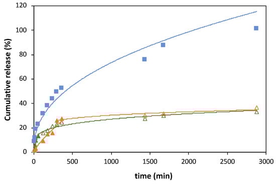 Membranes 13 00674 g0a4