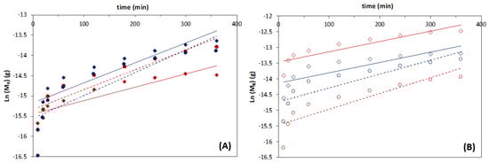 Membranes 13 00674 g0a5