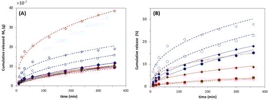 Membranes 13 00674 g0a6