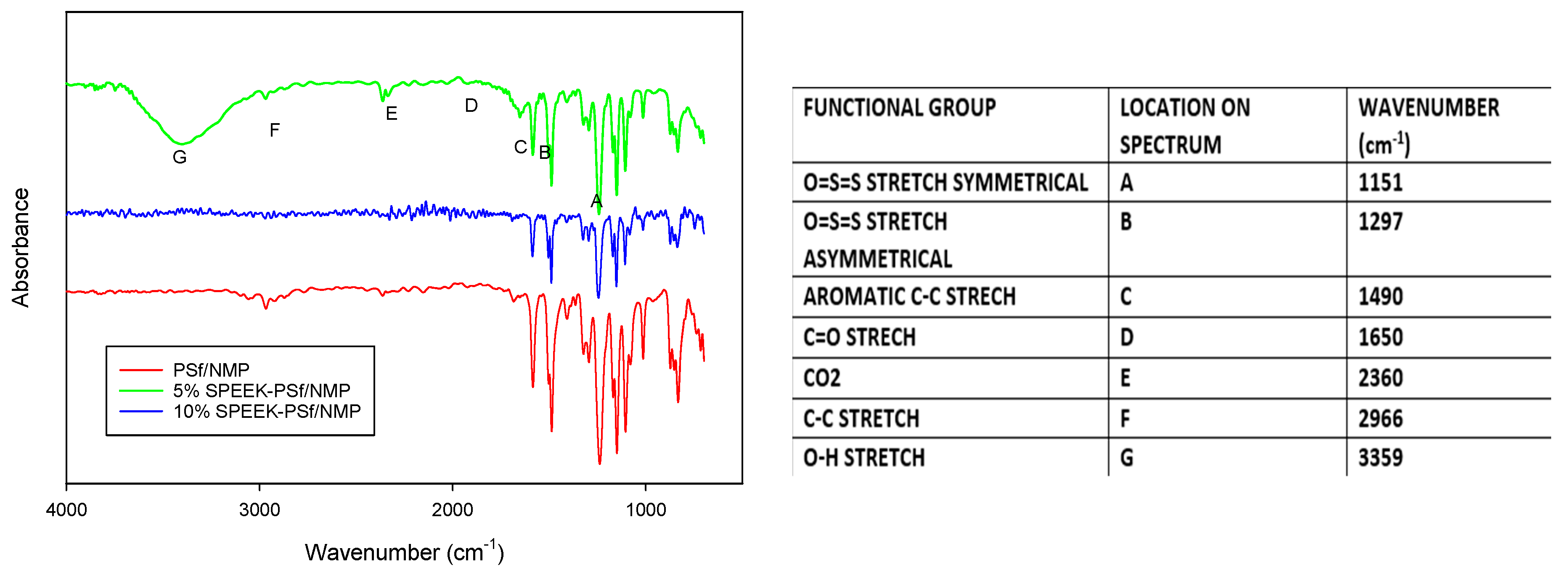 Membranes 13 00675 g003 Membranes 13 00675 g003