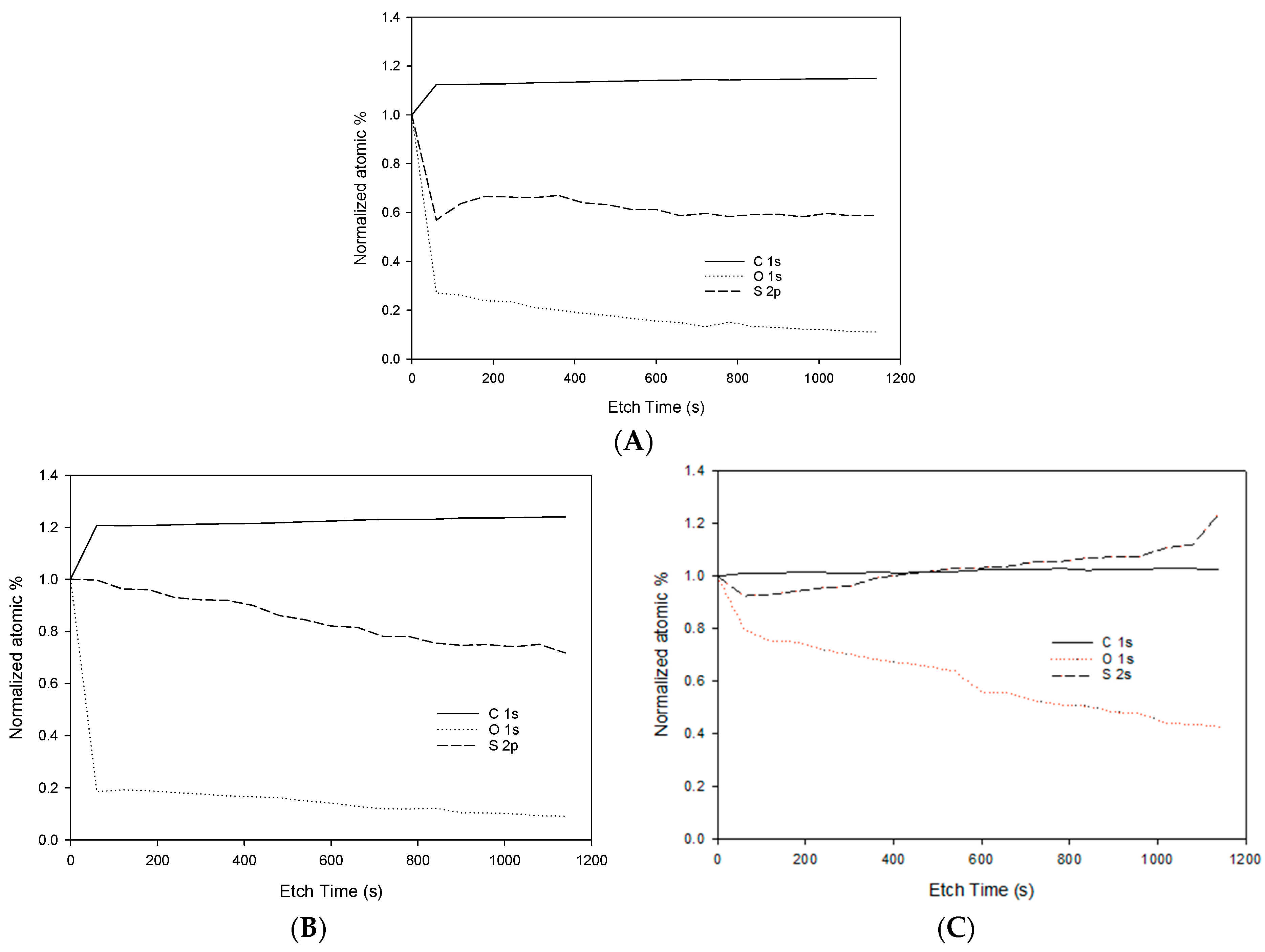 Membranes 13 00675 g004 Membranes 13 00675 g004