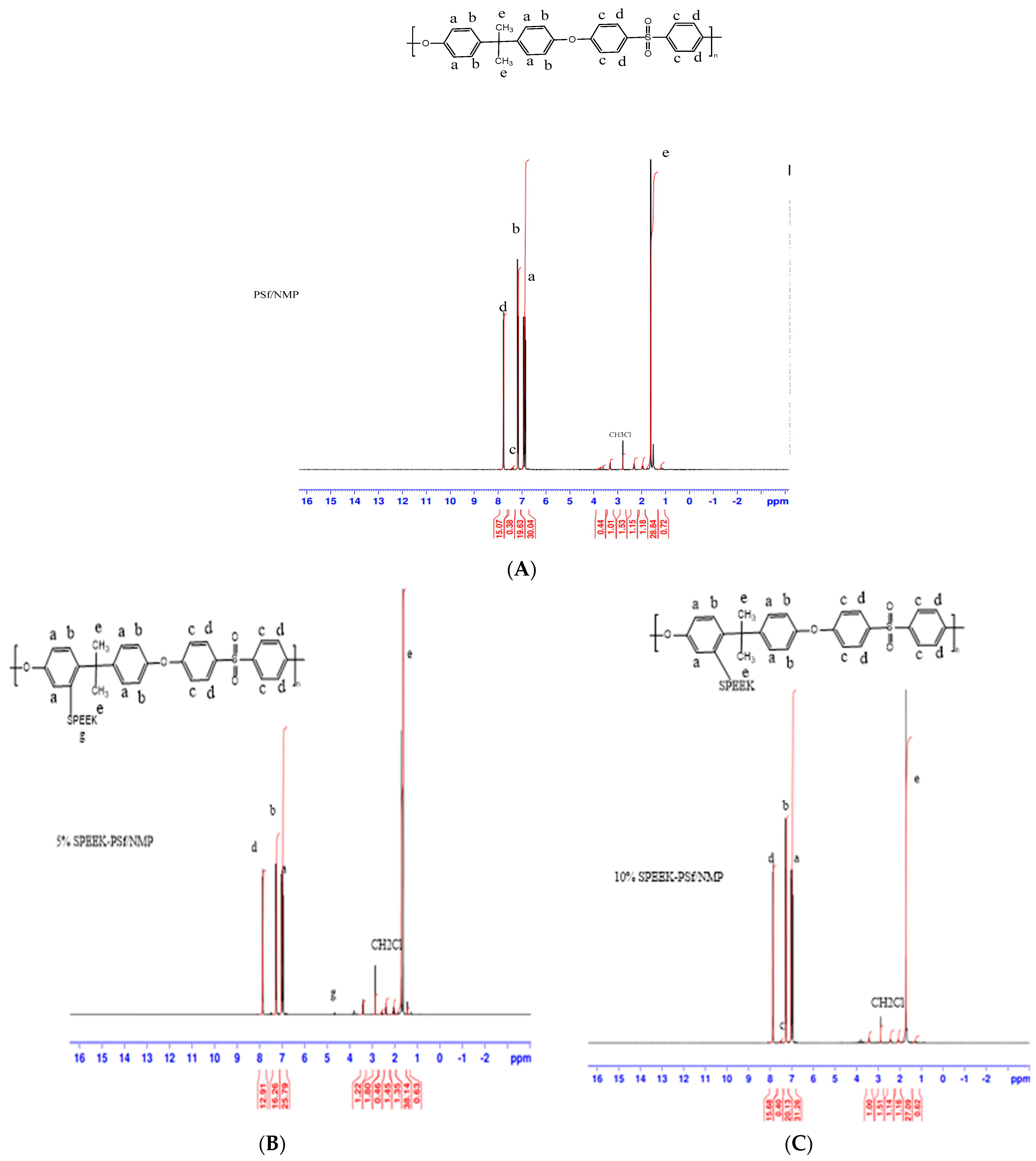 Membranes 13 00675 g005 Membranes 13 00675 g005