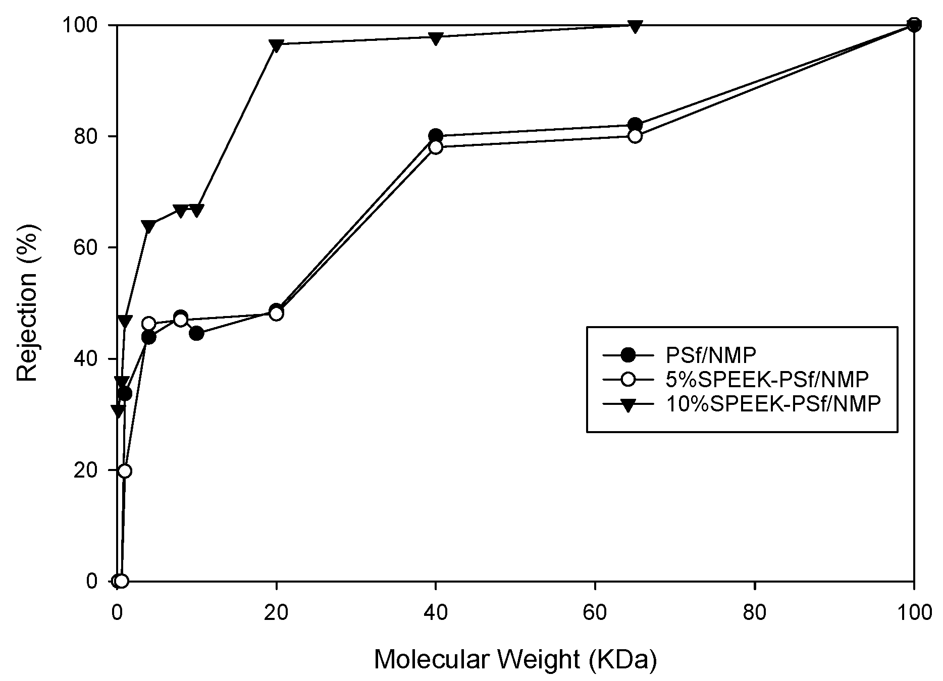 Membranes 13 00675 g007 Membranes 13 00675 g007