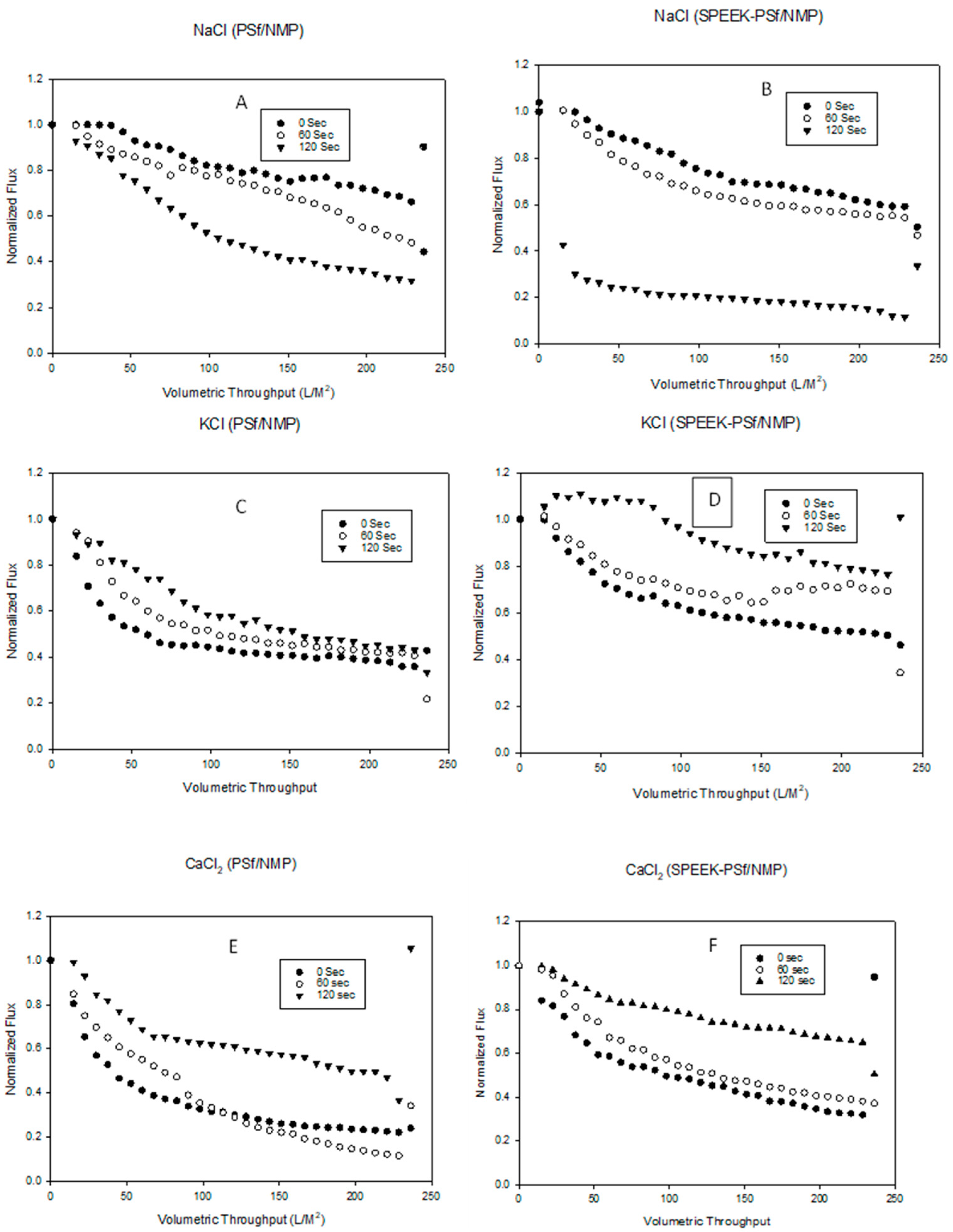 Membranes 13 00675 g012 Membranes 13 00675 g012