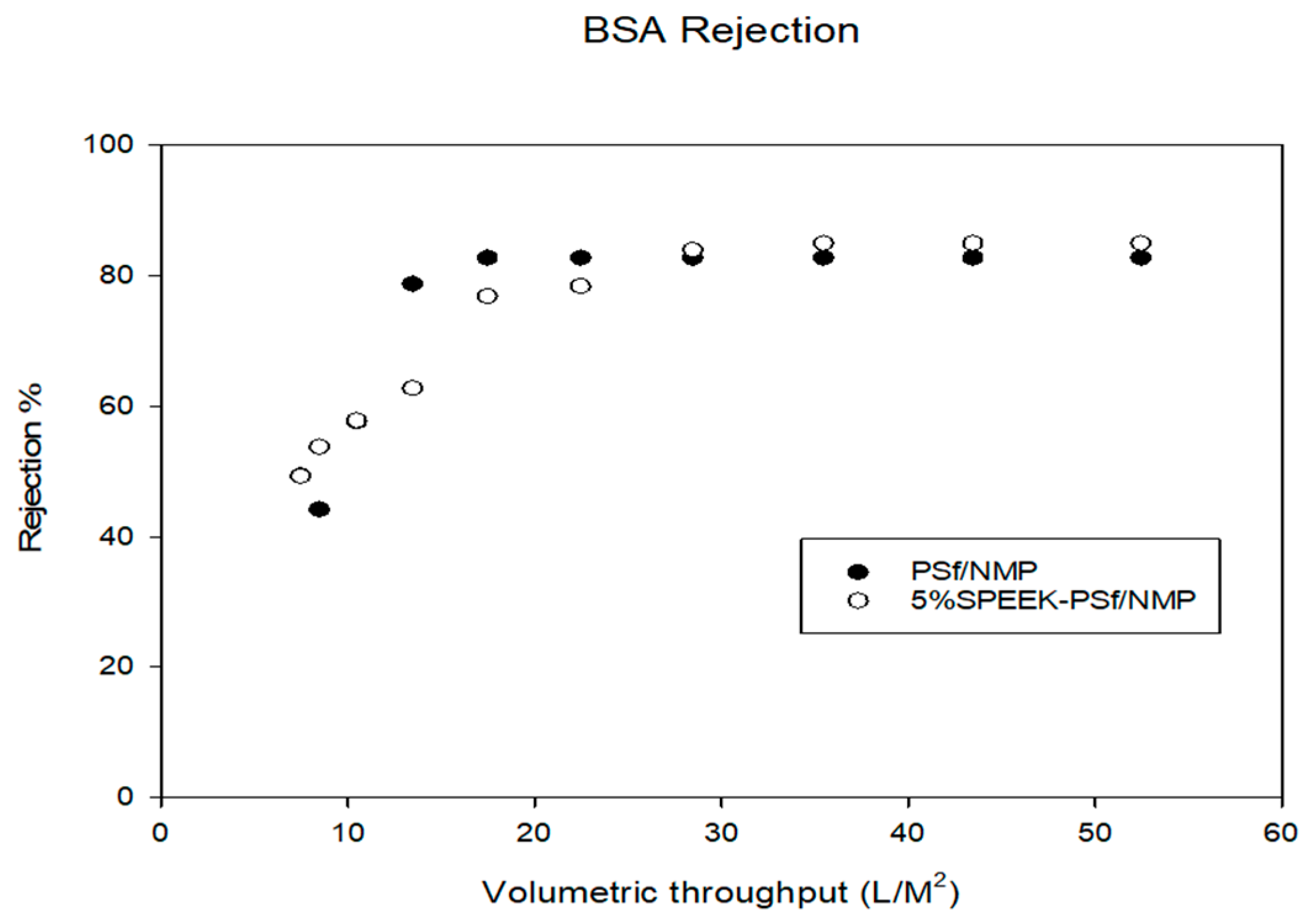 Membranes 13 00675 g014 Membranes 13 00675 g014