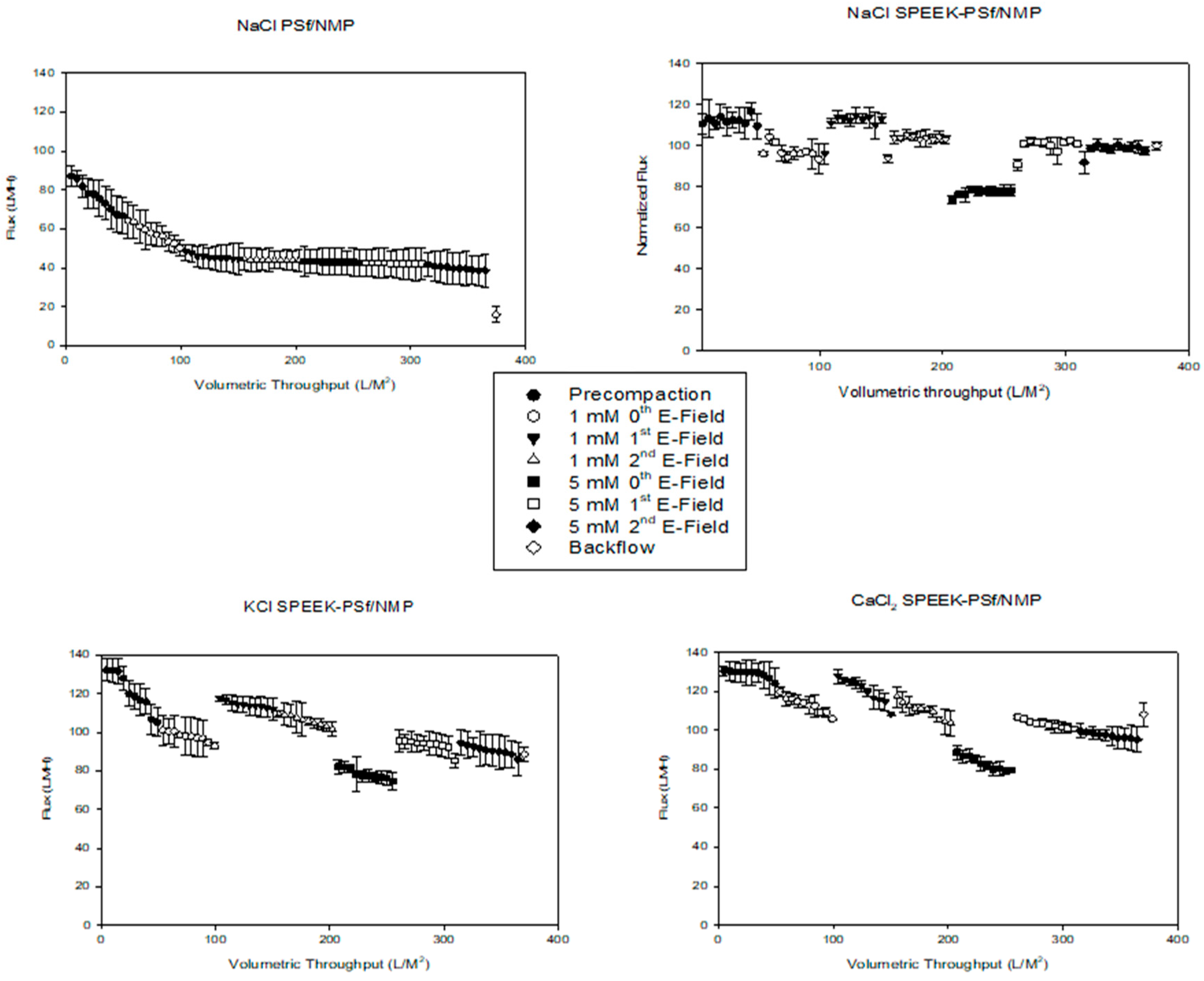Membranes 13 00675 g015 Membranes 13 00675 g015