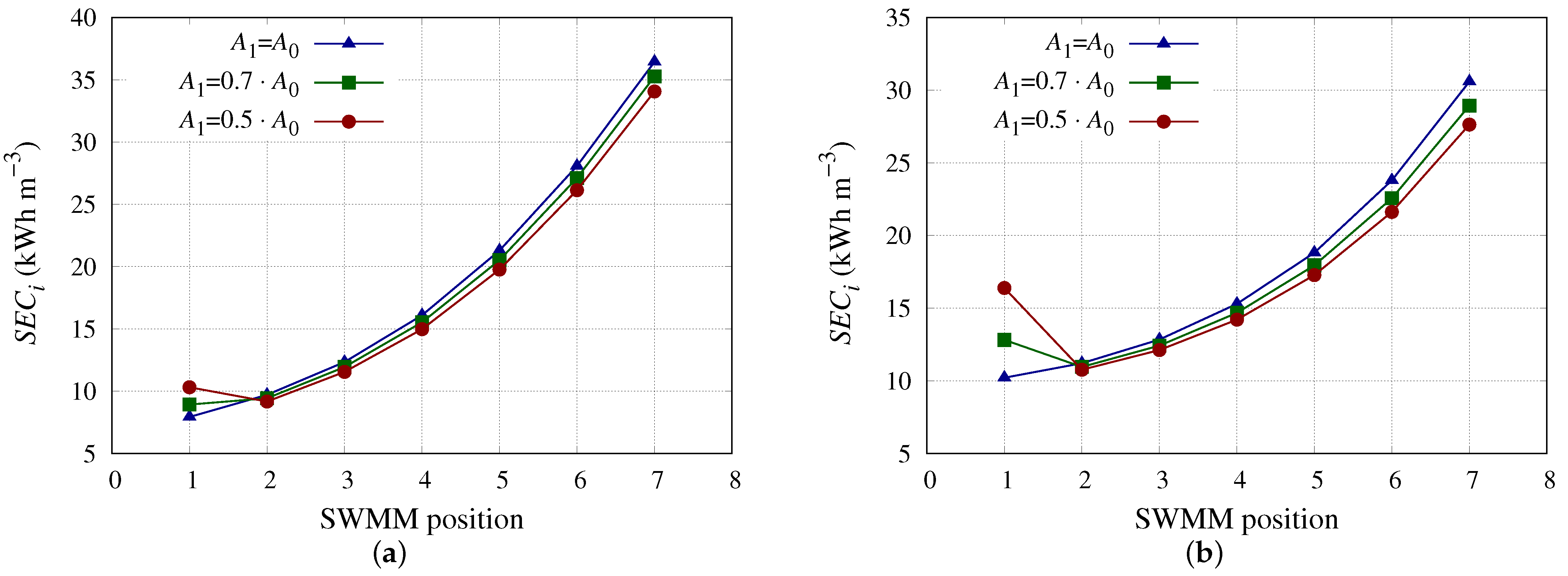 Membranes 13 00676 g006