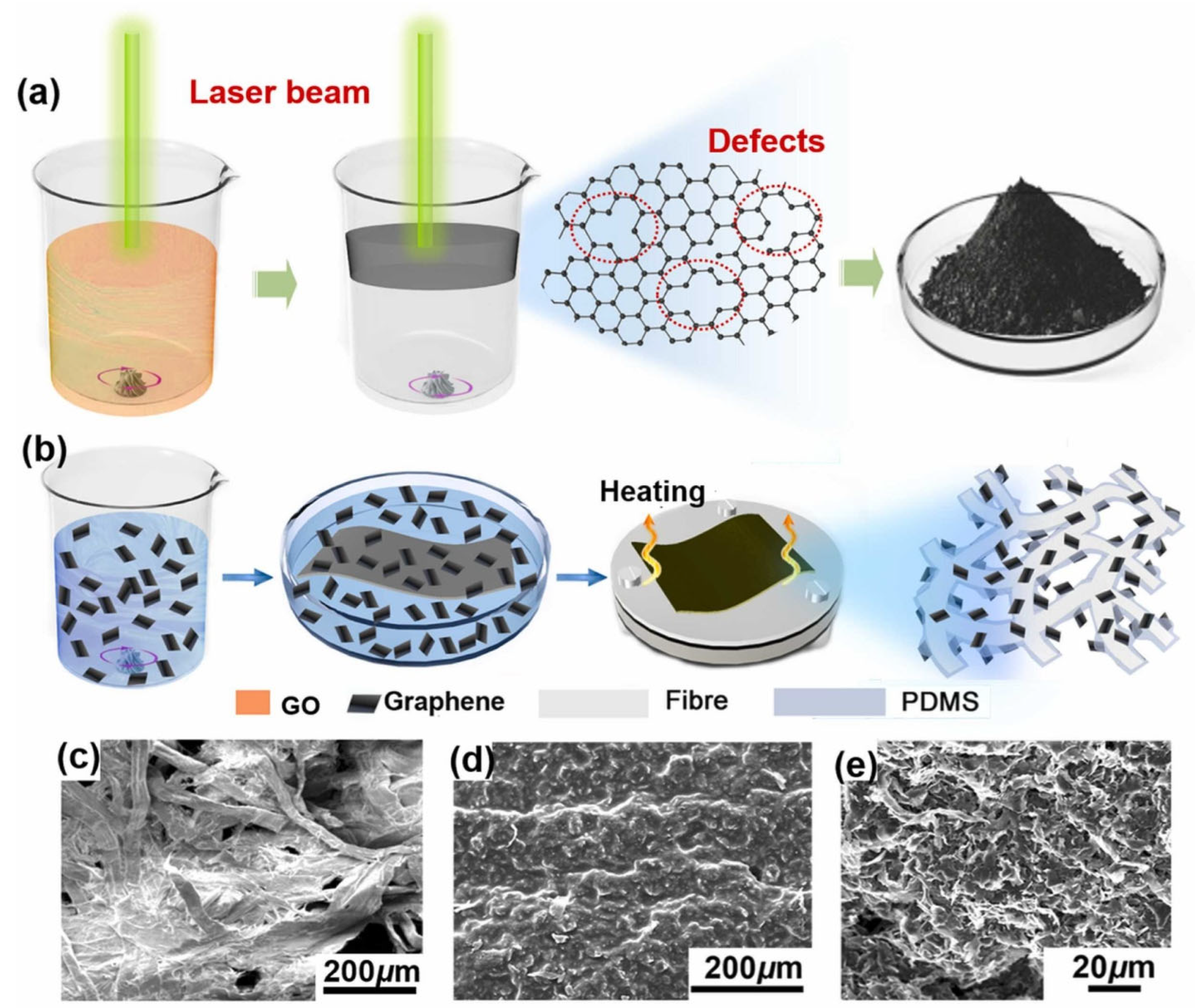 Membranes 13 00677 g003 Membranes 13 00677 g003