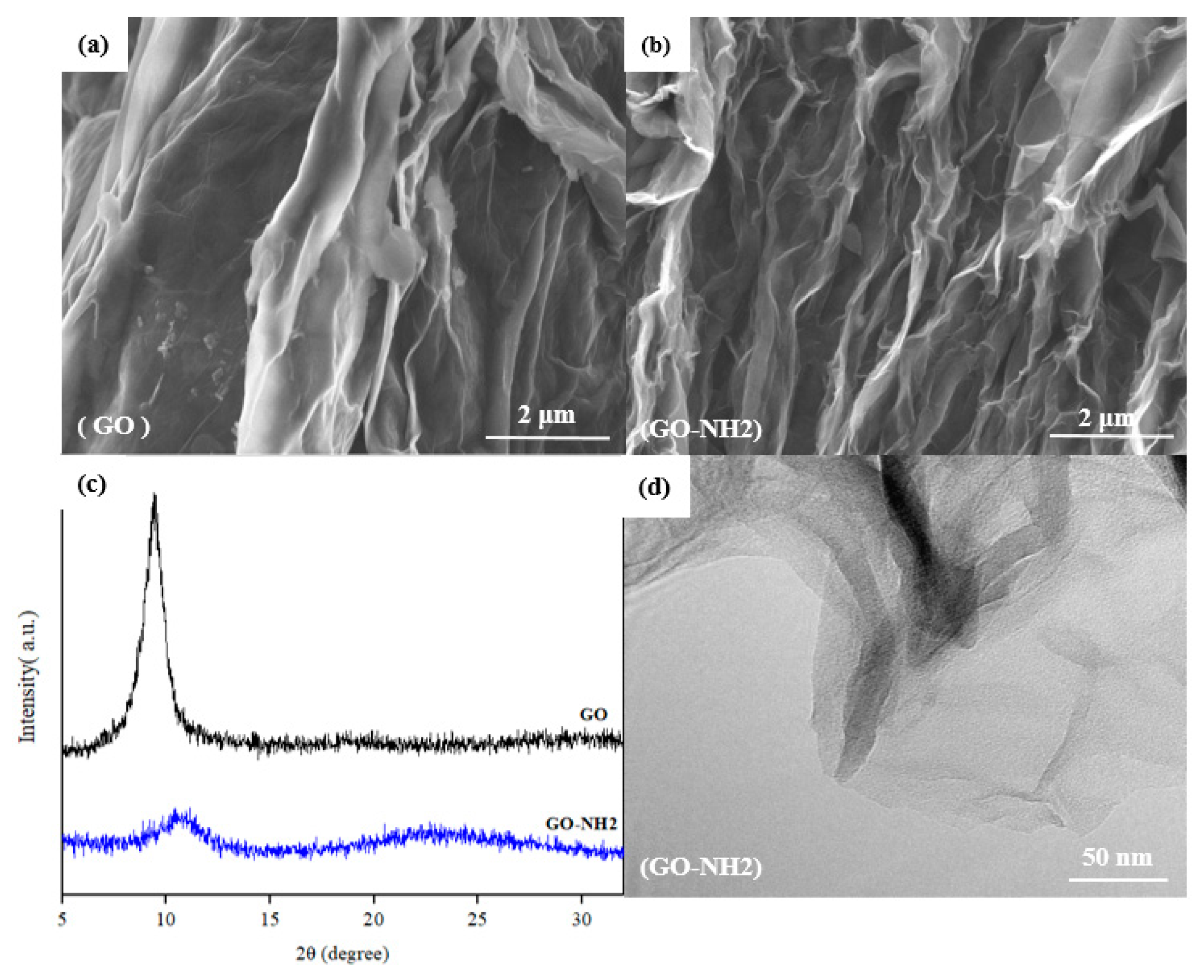 Membranes 13 00678 g002 Membranes 13 00678 g002