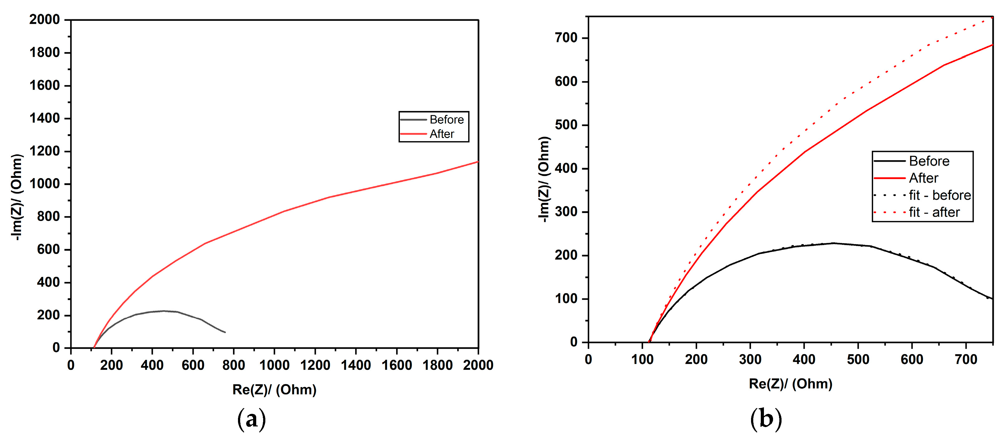 Membranes 13 00680 g003