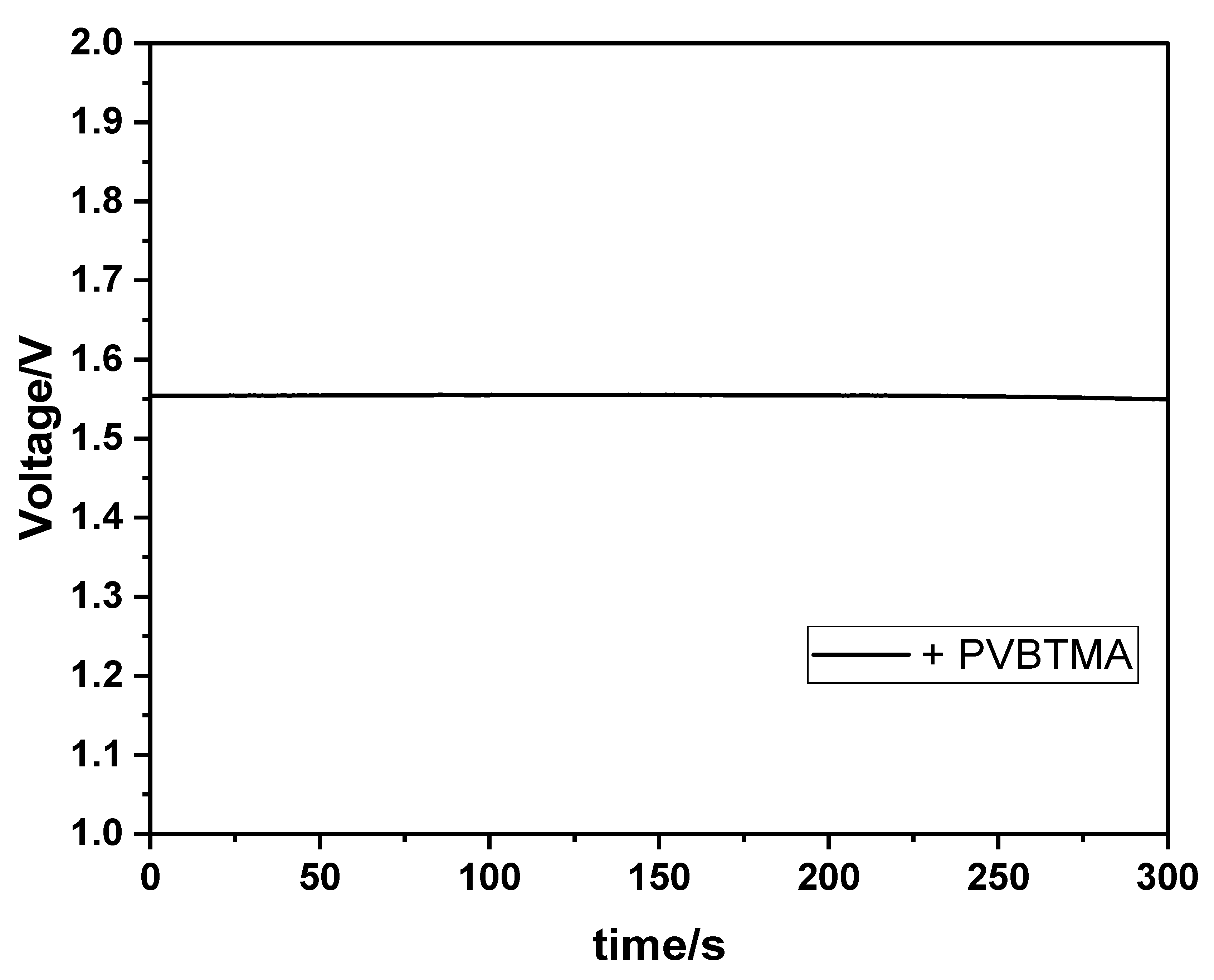 Membranes 13 00680 g006