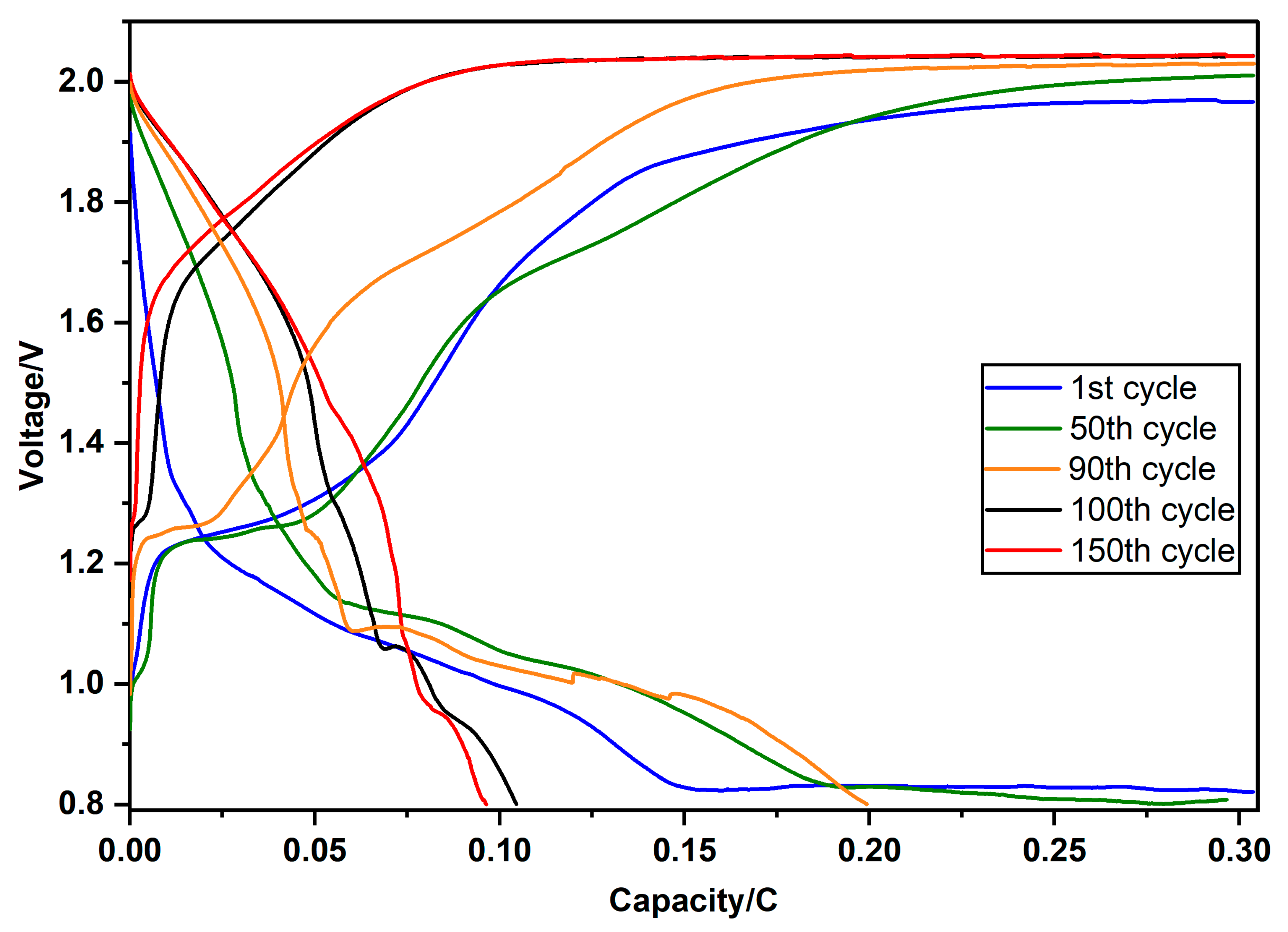 Membranes 13 00680 g008