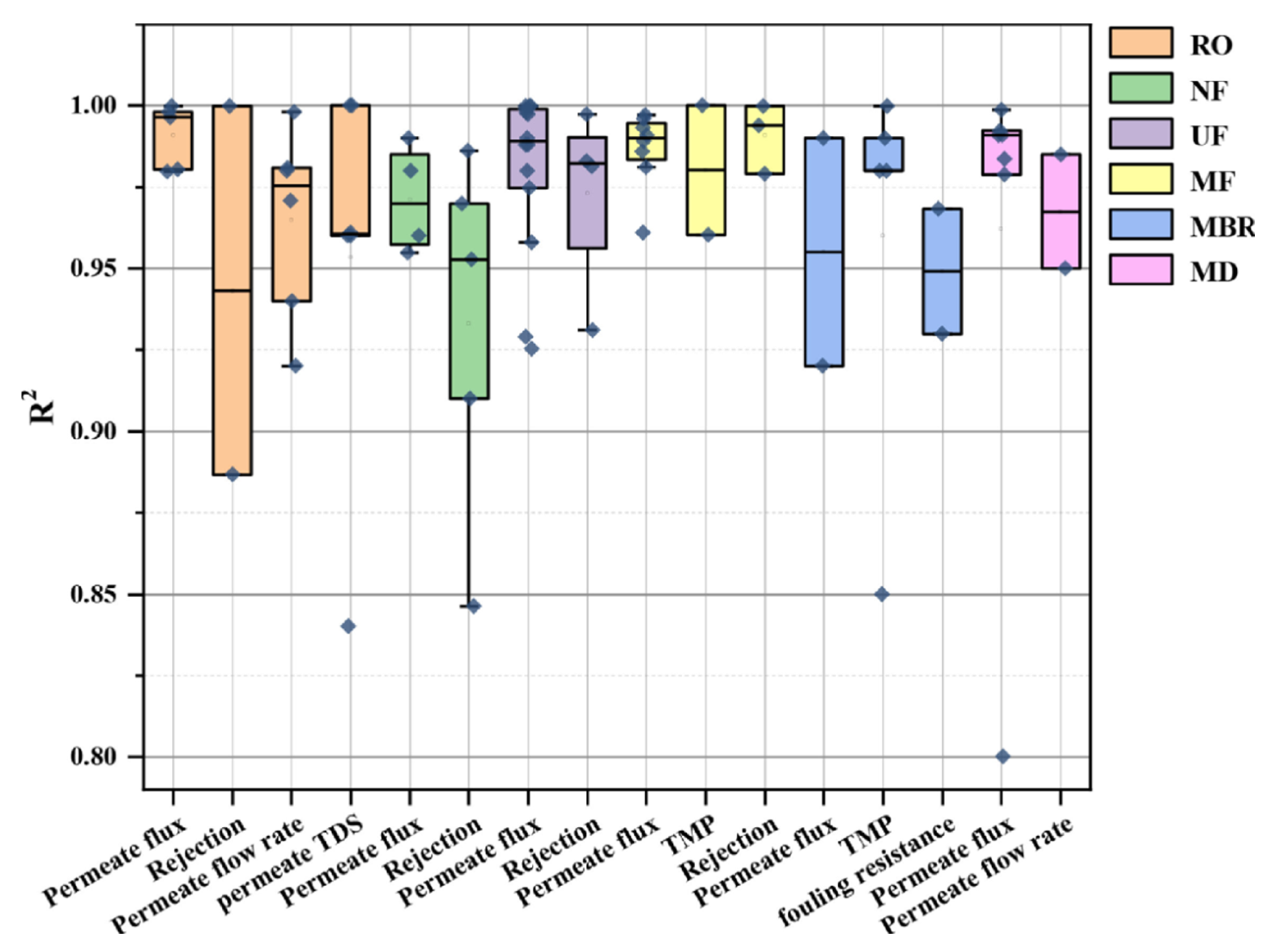 Membranes 13 00685 g005