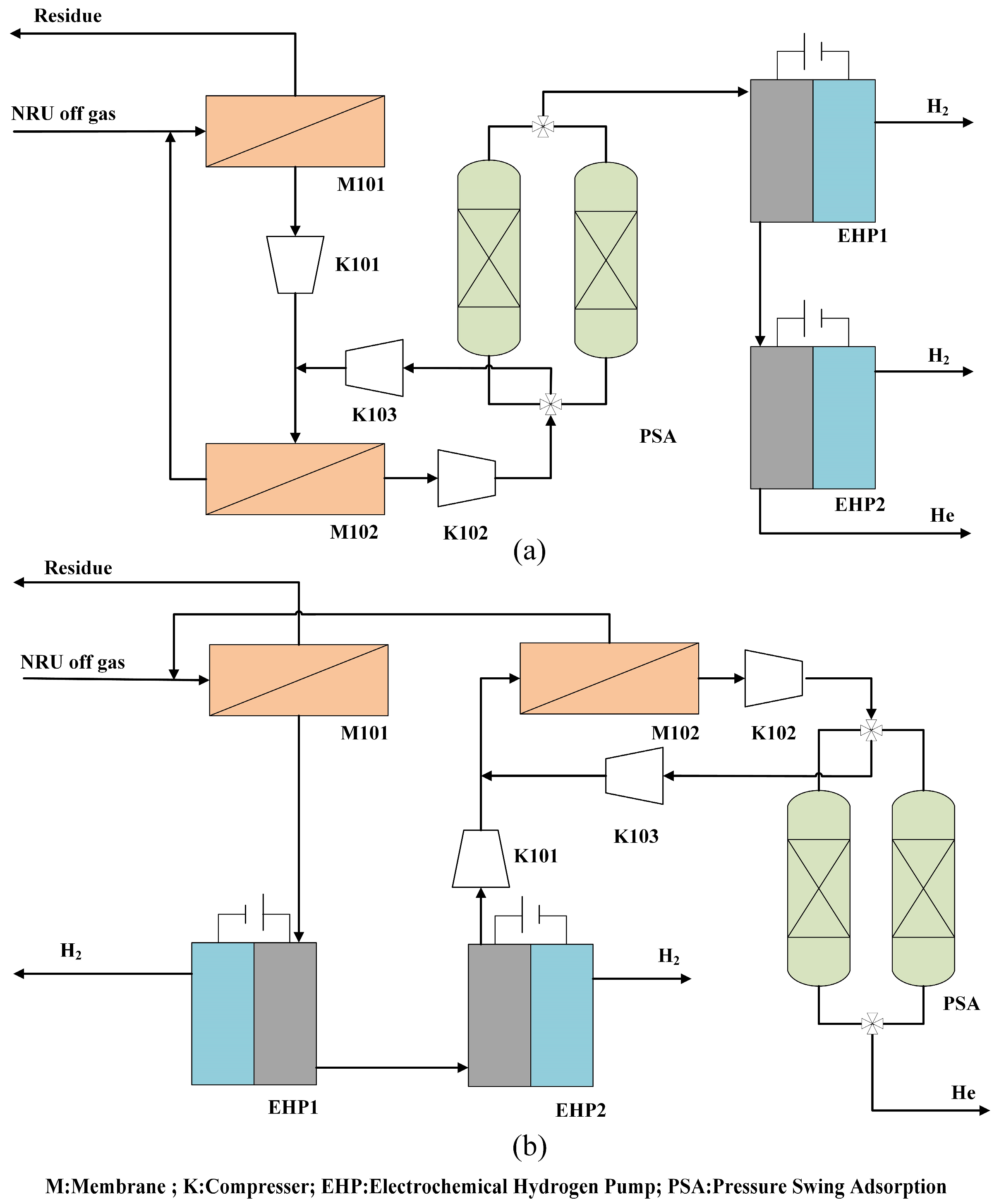 Membranes 13 00689 g001 Membranes 13 00689 g001
