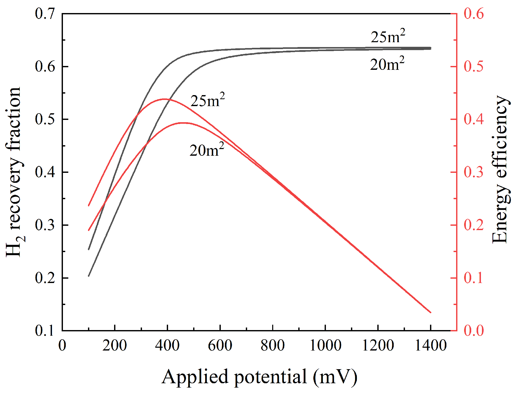 Membranes 13 00689 g004 Membranes 13 00689 g004
