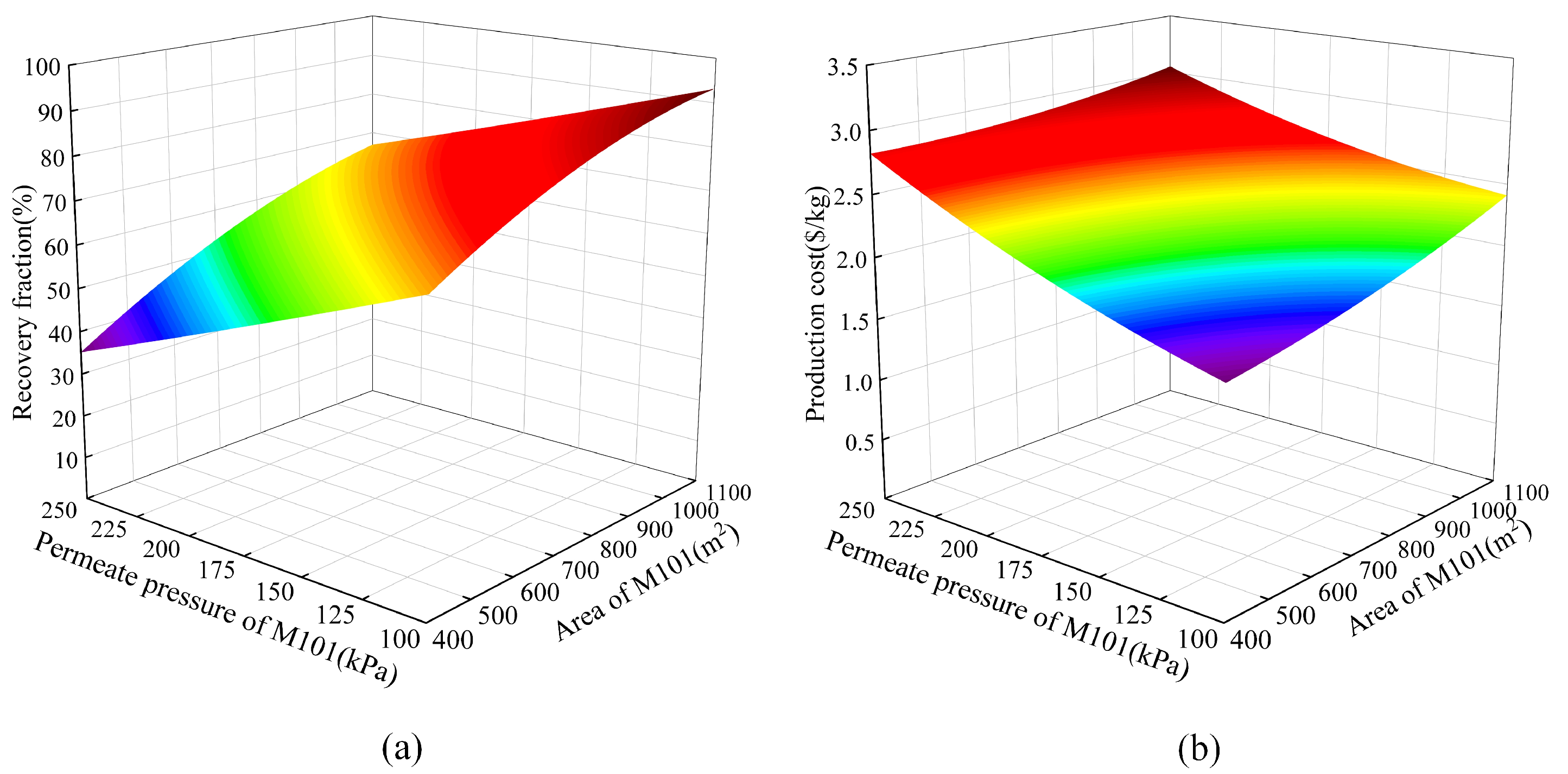 Membranes 13 00689 g008 Membranes 13 00689 g008