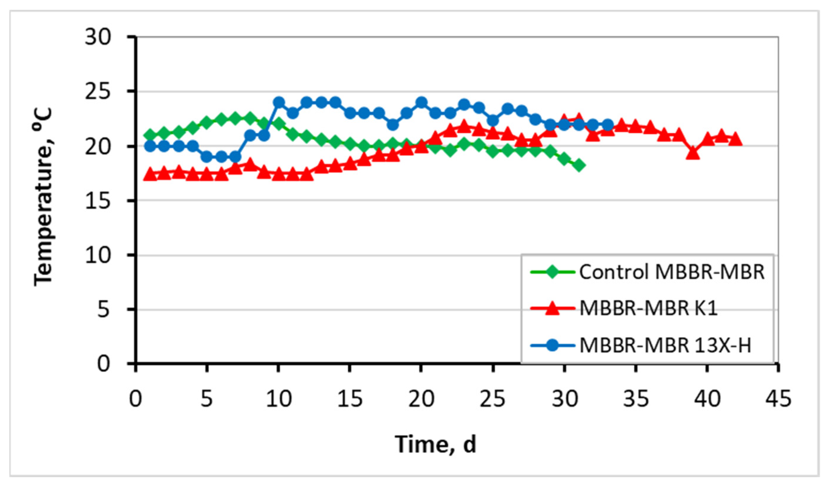 Membranes 13 00690 g006