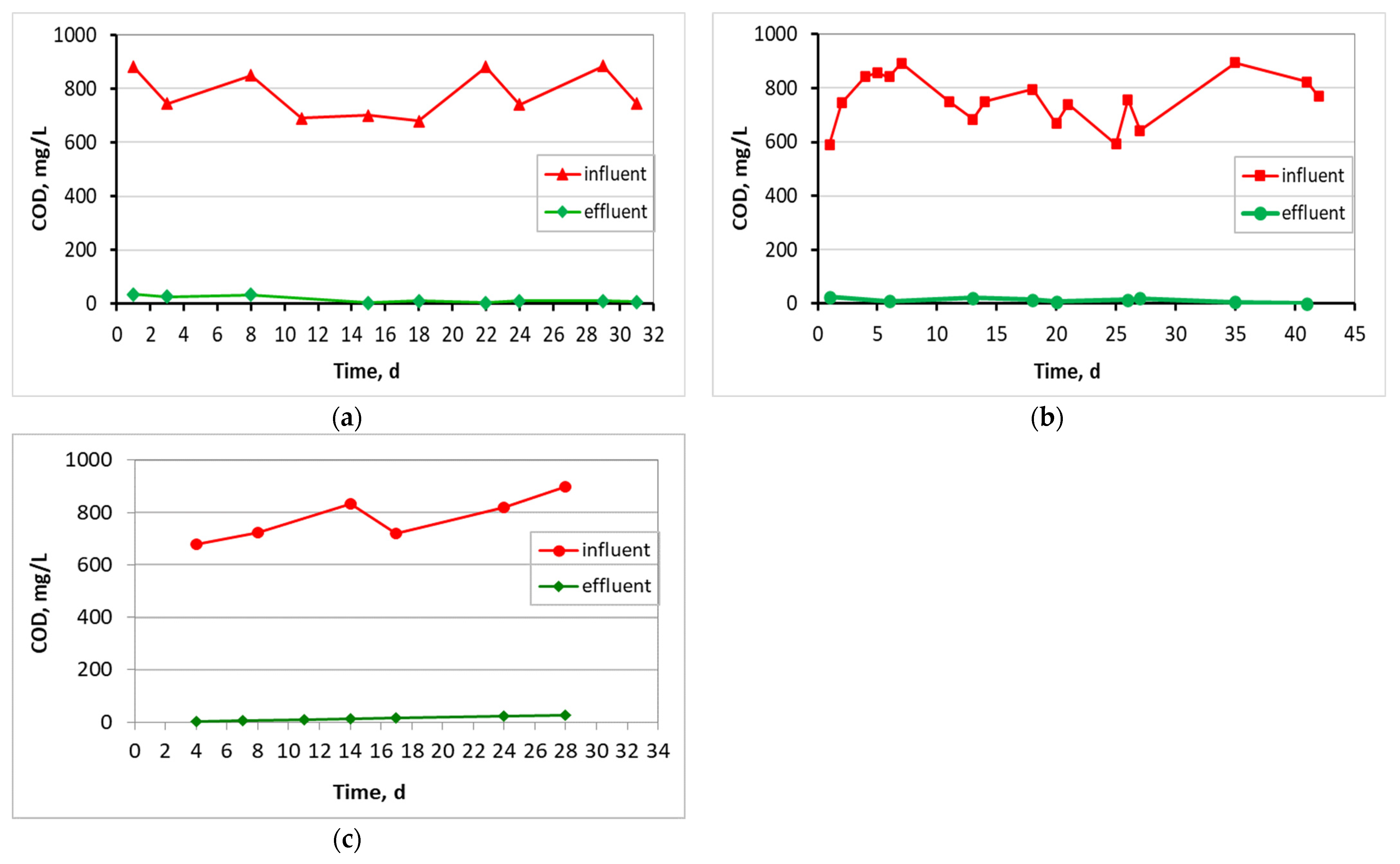Membranes 13 00690 g007