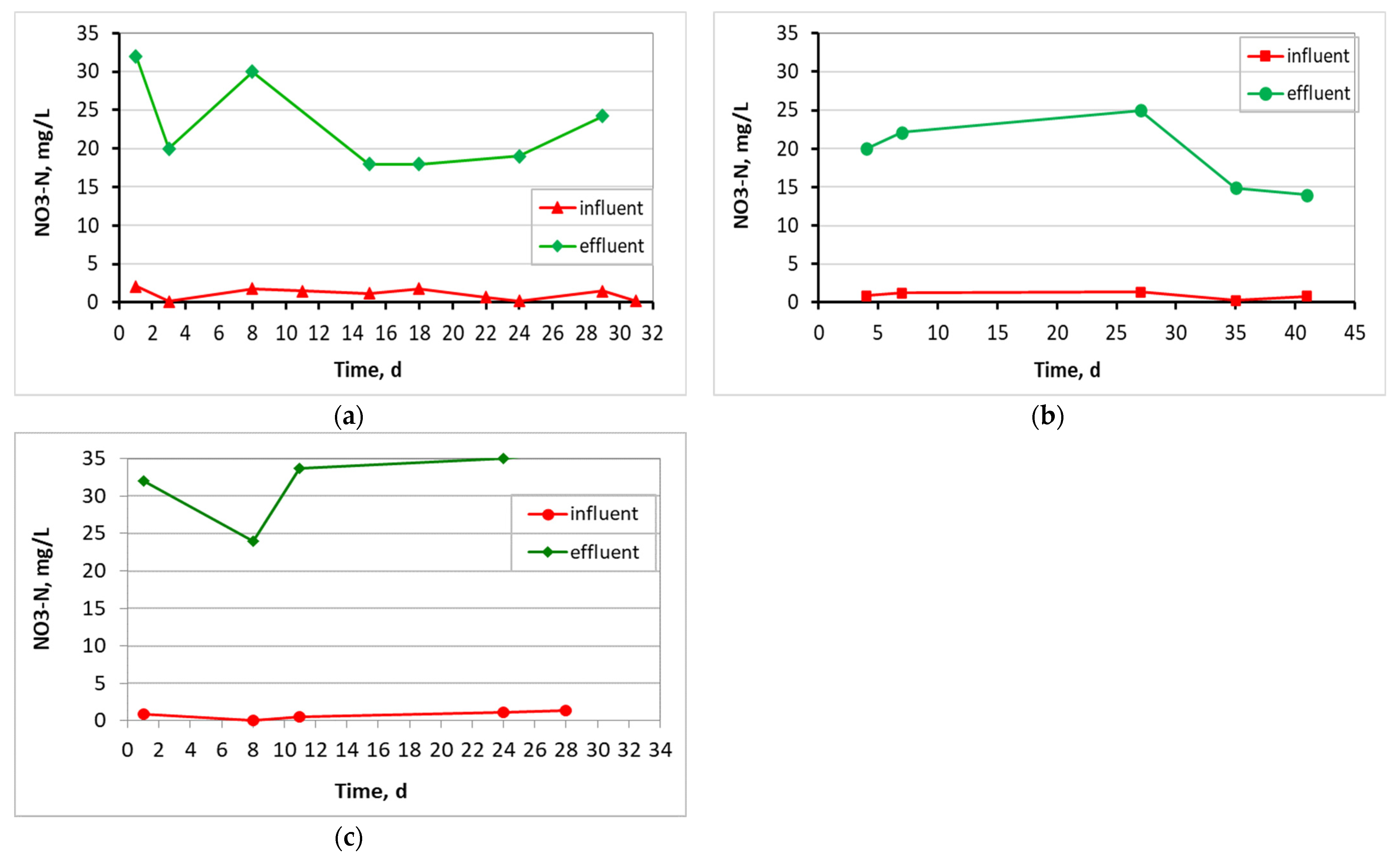Membranes 13 00690 g008