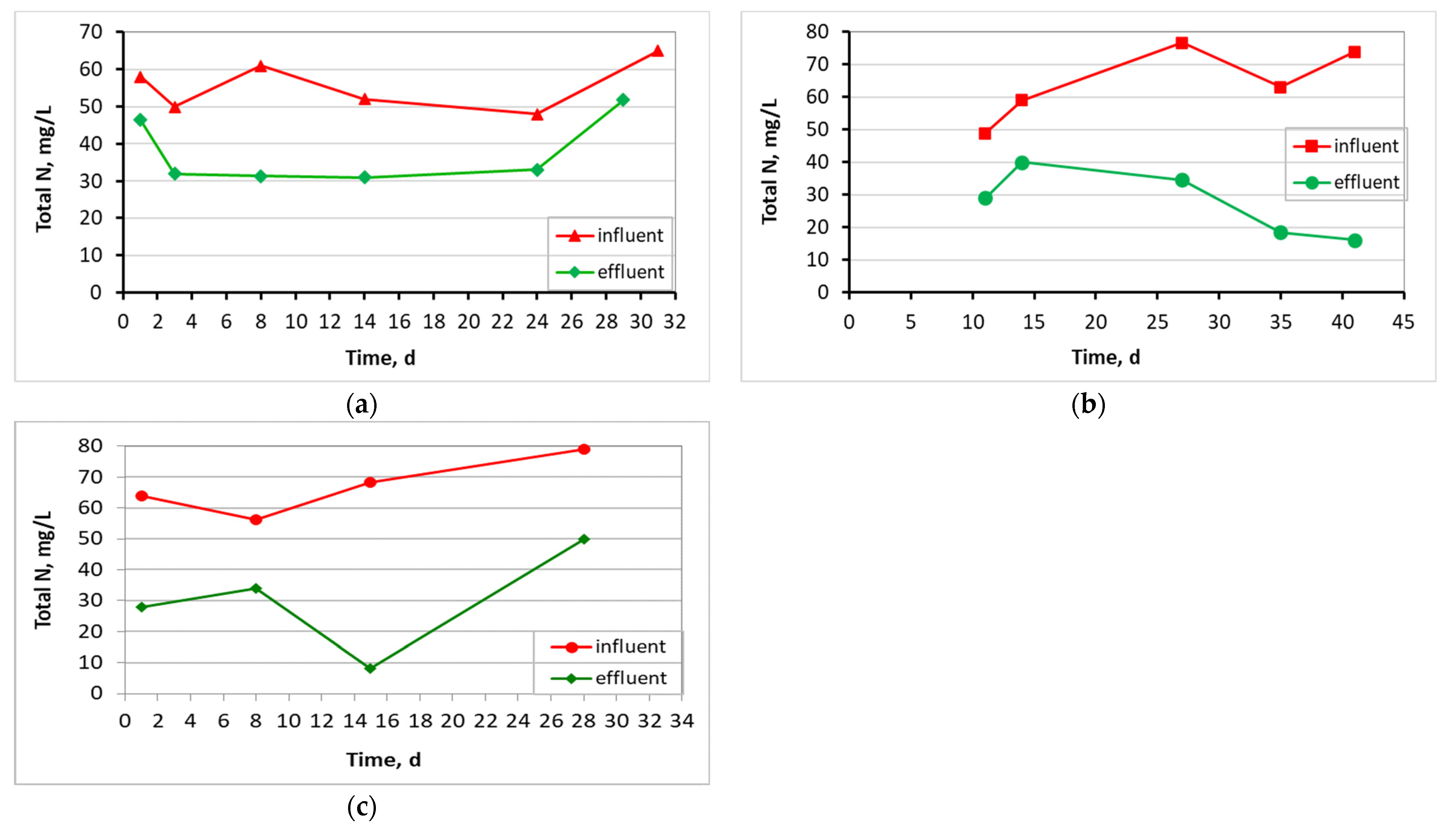 Membranes 13 00690 g010