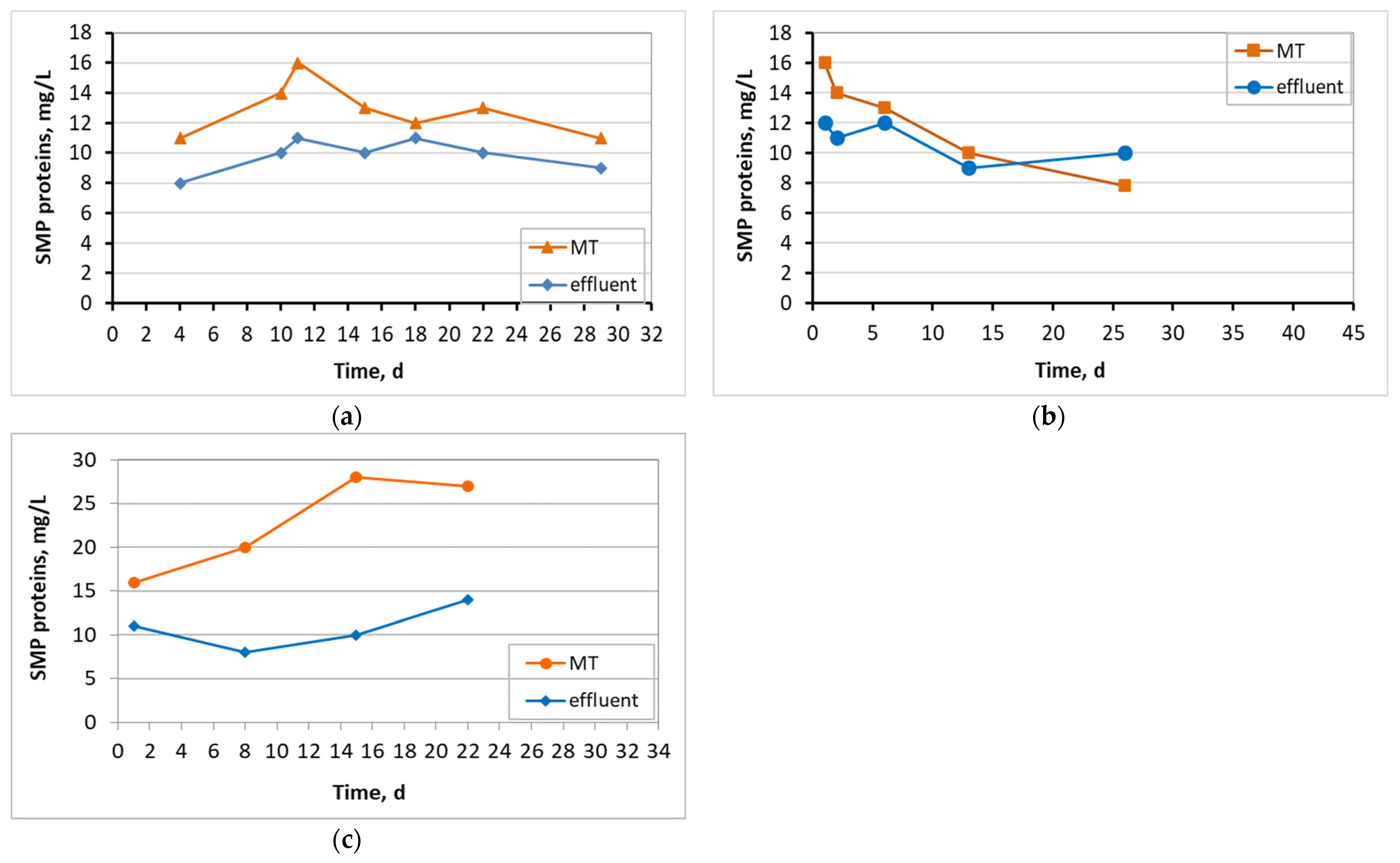 Membranes 13 00690 g011